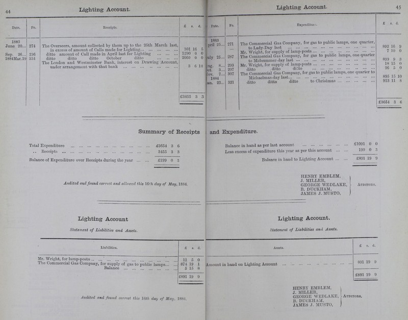 44 45 Lighting Account. Lighting Account. Date. Fo. Receipts. £ s. d. Date. Fo. Expenditure. £ s. d. 1883 June 20 274 The Overseers, amount collected by them up to the 25th March last, in excess of amount of Calls made for Lighting 101 16 5 1883 ???pril 25 271 The Commercial Gas Company, for gas to public lamps, one quarter, to Lady-Day last 892 10 9 Sep. 26 296 ditto amount of Call made in April last for Lighting 1290 0 0 Mr. Wright, for supply of lamp-posts 7 10 0 1884Mar.19 334 ditto ditto ditto October ditto 2000 0 0 ???uly 25 287 The Commercial Gas Company, for gas to public lamps, one quarter to Midsummer-day last 899 9 3 The London and Westminster Bank, interest on Drawing Account, under arrangement with that bank 3 6 10 ???ug. 8 293 Mr. Wright, for supply of lamp-posts 18 15 0 ???et. 3... 297 ditto ditto diito 26 5 0 ???ov. 7 1884 307 The Commercial Gas Company, for gas to public lamps, one quarter to Michaelmas-day last 895 15 10 an. 23.. 321 ditto ditto ditto to Christmas 913 11 8 £3455 3 3 £3654 3 6 Summary of Receipts and Expenditure. Total Expenditure £3654 3 6 Balance in hand as per last account £1091 0 0 Receipts 3455 3 3 Loss excess of expenditure this year as per this account 199 0 0 Balance of Expenditure over Receipts during the year £199 0 3 Balance in hand to Lighting Account £891 19 9 Audited and found correct and allowed this 16th day of May, 1884. HENRY EMBLEM, J. MILLER, GEORGE WEDLAKE, B. DUCKIIAM, JAMES J. MUSTO, Auditors. Lighting Account Lighting Account. statement of Liabilities and Assets. Statement of Liabilities and Assets. Liabilities. £ s. d. Assets. £ S. d. Mr. Wright, for lamp-posts 11 5 0 Amount in hand on Lighting Account 891 19 9 The Commercial Gas Company, for supply of gas to public lamps! 874 19 1 Balance 5 15 8 £891 19 9 £891 19 9 Audited and found correct this 10th day of May, 1884, HENRY EMBLEM, J. MILLER, GEORGE WEDLAKE, B. DUCIiHAM, JAMES J. MUSTO, Auditors.