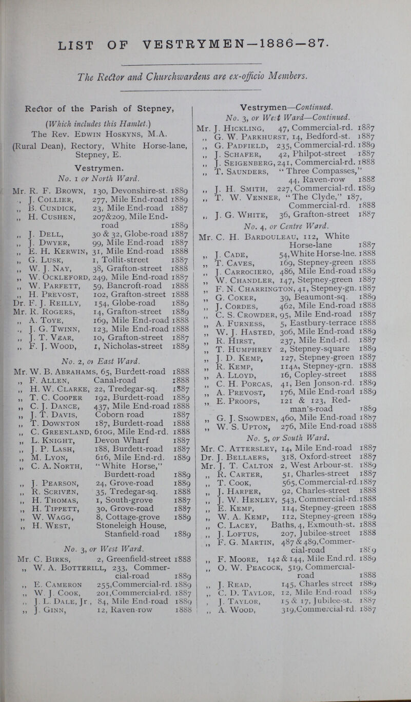 LIST OF VESTRYMEN —1886—87. The Rector and Churchwardens are ex-officio Members. Rector of the Parish of Stepney, (Which includes this Hamlet.) The Rev. Edwin Hoskyns, M.A. (Rural Dean), Rectory, White Horse-lane, Stepney, E. Vestrymen. No. 1 or North Ward. Mr. R. F. Brown, 130, Devonshire-st. 1889 „ J.Collier, 277, Mile End-road 1889 „ B. Cundick, 23, Mile End-road 1887 „ H. Cushen, 207&209, Mile End- road 1889 „ J. Dell, 30 & 32, Globe-road 1887 „ J. Dwyer, 99, Mile End-road 1887 „ E. H. Kerwin, 31, Mile End-road 1888 „ G. Lusk, 1, Tollit-street 1887 „ W. J. Nay, 38, Grafton-street 1888 „ W. Ockleford, 249, Mile End-road 1887 „ W. Parfett, 59, Bancroft-road 1888 „ H. Prevost, 102. Grafton-street 1888 Dr. F. J. Reilly, 154, Globe-road 1889 Mr. R. Rogers, 14, Grafton-street 1889 „ A. Toye, 169, Mile End-road 1888 „ J. G. Twinn, 123, Mile End-road 1888 „ J. T. Vear, 10, Grafton-street 1887 „ F. J. Wood, x, Nicholas-street 1889 No. 2, ot East Ward. Mr. W. B. Abrahams, 65, Burdett-road 1888 „ F. Allen, Canal-road 1888 „ H.W.Clarke, 22, Tredegar-sq. 1887 „ T. C. Cooper 192, Burdett-road 1889 „ C. J. Dance, 437, Mile End-road 1888 „ J. T. Davis, Coborn road 1887 „ T. Downton 187, Burdett-road 1888 „ C. Greenland, 6iog, Mile End-rd. 1888 „ L. Knight, Devon Wharf 1887 „ J. P. Lash, 188, Burdett-road 1887 „ M. Lyon, 616, Mile End-rd. 1889 „ C. A. North, White Horse, Burdett-road 1889 „ J. Pearson, 24, Grove-road 1889 „ R. Scriven, 35, Tredegar-sq. 1888 „ H. Thomas, i, South-grove 1887 „ H. Tippett, 30, Grove-road 1887 „ W. Wagg, 8, Cottage-grove 1889 „ H. West, Stoneleigh House, Stanfield-road 1889 No. 3, or West Ward. Mr. C. Birks, 2. Greenfield-street 1888 „ W. A. Botterill, 233, Commer cial-road 1889 „ E. Cameron 255,Commercial-rd. 1889 „ W. J. Cook, 2oi,Commercial-rd. 1887 „ J.L. Dale, Jr, 84, Mile End-road 1889 „ J. Ginn, 12, Raven-row 1888 Vestrymen—Continued. No. 3, or West Ward—Continued. Mr. J. Hickling, 47, Commercial-rd. 1887 „ G. W. Parkhurst, 14, Bedford-st. 1887 „ G. Padfield, 235, Commercial-rd. 1889 „ J. Schafer, 42, Philpot-street 1887 „ J. Seigenberg, 241, Commercial-rd. 1888 „ T. Saunders, Three Compasses, 44, Raven-row 1888 „ J. H. Smith, 227, Commercial-rd. 1889 „ T. W. Venner, The Clyde, 187, Commercial-rd. 1888 „ J. G. White, 36, Grafton-street 1887 No. 4, or Centre Ward. Mr. C. H. Bardouleau, 112, White Horse-lane 1887 „ J. Cade, 54,WhiteHorse-lne. 1888 „ T. Caves, 169, Stepney-green 1888 „ J. Carrociero, 486, Mile End-road 1889 „ W. Chandler, 147, Stepney-green 1887 „ F. N. Charrington, 41, Stepney-gn. 1887 „ G. Coker, 39, Beaumont-sq. 1889 „ J. Cordes, 462, Mile End-road 1888 „ C. S. Crowder, 95, Mile End-road 1887 „ A. Furness, 5, Eastbury-terrace 1888 „ W. J. Hasted, 306, Mile End-road 1889 „ R. Hirst, 237, Mile End-rd. 1887 „ T. Humphrey 2, Stepney-square 1889 „ J. D. Kemp, 127, Stepney-green 1887 „ R. Kemp, 114A, Stepney-grn. 1888 „ A. Lloyd, 16, Copley-street 1888 „ C. H. Porcas, 41, Ben Jonson-rd. 1889 „ A. Prevost, 176, Mile End-road 1889 „ E. Proops, 121 & 123, Red- man's-road T8&9 „ G. J. Snowden, 460, Mile End-road 1887 „ W. S. Upton, 276, Mile End-road 1888 No. 5, or South Ward. Mr. C. Attersley, 14, Mile End-road 1887 Dr. J. Bellaers, 318, Oxford-street 1887 Mr. J. T. Calton 2, West Arbour-st. 1889 „ R. Carter, 51, Charles-street 1887 „ T. Cook, 565, Commercial-rd. 1887 „ J. Harper, 92, Charles-street 1888 „ J.W.Henley, 543, Commercial-rd. 1888 „ E. Kemp, 114, Stepney-green 1888 „ W. A. Kemp, 112, Stepney-green 1889 „ C. Lacey, Baths, 4, Exmouth-st. 1888 „ J. Loftus, 207, Jubilee-street 1888 „ F.G.Martin, 487 & 489,Commer cial-road i8?9 „ F.Moore, 142 & 144, Mile End.rd. 1889 „ O. W. Peacock, 519, Commercial- road 1888 „ J. Read, 145, Charles street 1889 „ C. D. Taylor, 12, Mile End-road 1889 J.Taylor, 15 & 17, Jubilee-st. 1887 „ A. Wood, 319,Commercial-rd. 1887