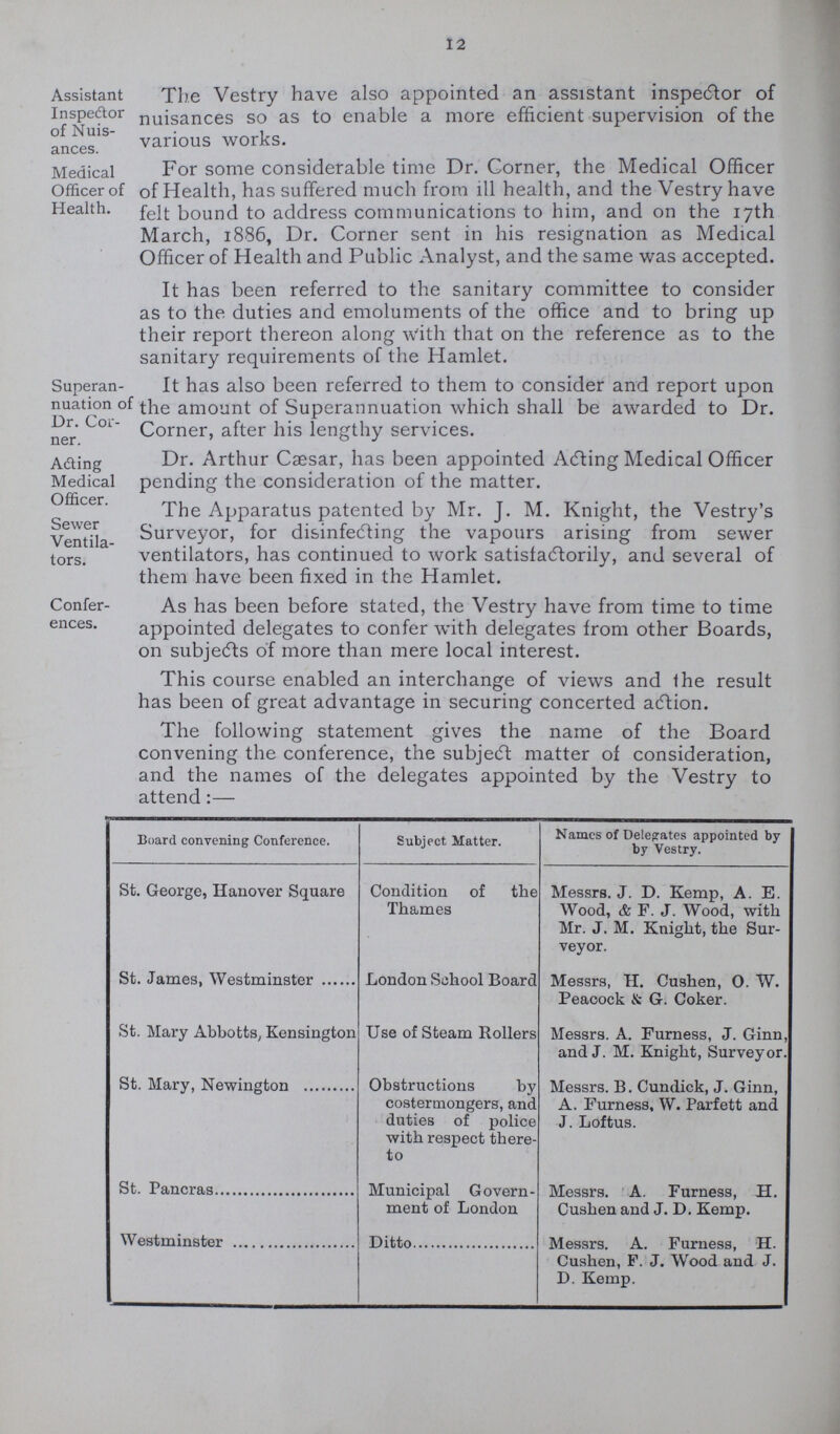 12 Assistant Inspector of Nuis ances. The Vestry have also appointed an assistant inspector of nuisances so as to enable a more efficient supervision of the various works. Medical Officer of Health. For some considerable time Dr. Corner, the Medical Officer of Health, has suffered much from ill health, and the Vestry have felt bound to address communications to him, and on the 17th March, 1886, Dr. Corner sent in his resignation as Medical Officer of Health and Public Analyst, and the same was accepted. It has been referred to the sanitary committee to consider as to the duties and emoluments of the office and to bring up their report thereon along with that on the reference as to the sanitary requirements of the Hamlet. Superan nuation of Dr. Cor ner. It has also been referred to them to consider and report upon the amount of Superannuation which shall be awarded to Dr. Corner, after his lengthy services. Acting Medical Officer. Dr. Arthur Caesar, has been appointed Acting Medical Officer pending the consideration of the matter. Sewer Ventila tors. The Apparatus patented by Mr. J. M. Knight, the Vestry's Surveyor, for disinfecting the vapours arising from sewer ventilators, has continued to work satisfactorily, and several of them have been fixed in the Hamlet. Confer ences. As has been before stated, the Vestry have from time to time appointed delegates to confer with delegates from other Boards, on subjects of more than mere local interest. This course enabled an interchange of views and the result has been of great advantage in securing concerted aCtion. The following statement gives the name of the Board convening the conference, the subjeCt matter of consideration, and the names of the delegates appointed by the Vestry to attend:— Board convening Conference. Subject Matter. Names of Delegates appointed by by Vestry. St. George, Hanover Square Condition of the Thames Messrs. J. D. Kemp, A. E. Wood, & F. J. Wood, with Mr. J. M. Knight, the Sur veyor. St. James, Westminster London School Board Messrs, H. Cushen, 0. W. Peacock & G. Coker. St. Mary Abbotts, Kensington Use of Steam Rollers Messrs. A. Furness, J. Ginn and J. M. Knight, Surveyor St. Mary, Newington Obstructions by costermongers, and duties of police with respect there to Messrs. B. Cundick, J. Ginn, A. Furness, W. Parfett and J. Loftus. St. Pancras Municipal Govern ment of London Messrs. A. Furness, H. Cushen and J. D. Kemp. Westminster Ditto Messrs. A. Furness, H. Cushen, F. J. Wood and J. D. Kemp.