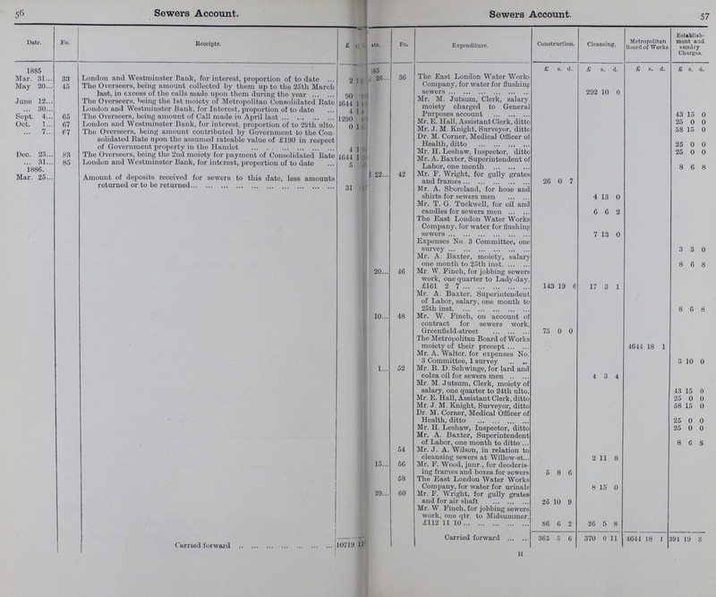 56 57 Sewers Account. Sewers Account. Date. Fo. Receipts. £ s. d. Date. Fo. Expenditure. Construction. Cleansing. Metropolitan Board of Works Establish ment and sundry Charges. 1885 885 £ s. d. £ s. d. £ s. d. £ s. d. Mar. 31 33 London and Westminster Rank, for interest, proportion of to date 2 1 ? 26 36 The East London Water Work May '20 45 The Overseers, being amount collected by them up to the 25th March last, in excess of the calls made upon them during the year 90 ? Company,for water for flushing sewers 292 10 0 Mr. M. Jutsum, Clerk, salary, moiety charged to General Purposes account 43 15 0 June 12 The Overseers, being the 1st moiety of Metropolitan Consolidated Rate 1644 1 ? ... 30 London and Westminster Bank, for Interest, proportion of to date 4 1 ? Sept. 4 05 The Overseers, being amount of Call made in April last 1290 ? Mr. E. Hall, Assistant Clerk, ditto 25 0 0 Oct. 1 67 London and Westminster Bank, for interest, proportion of to 29th ulto. 0 1 Mr. J. M. Knight, Surveyor, ditto 58 15 0 ... 7 67 The Overseers, being amount contributed by Government to the Con solidated Rate upon the assumed rateable value of £190 in respect of Government property in the Hamlet 4 1 ? Dr. M. Corner, Medical Officer of Health, ditto 25 0 0 Mr. H. Leshaw, Inspector, ditto 25 0 0 Dec. 23 83 The Overseers, being the 2nd moiety for payment of Consolidated Rate 4614 1 ? Mr. A. Baxter, Superintendent of Labor, one month 8 6 8 ... 31 85 London and Westminster Bank, for interest, proportion of to date 5 1886. Mar. 25 Amount of deposits received for sewers to this date, less amounts ? 22 42 Mr. F. Wright, for gully grates and frames 26 0 7 returned or to be returned 31 ? Mr. A. Shoreland, for hose and shirts for sewers men 4 13 0 Mr. T. G. Tuckwell, for oil and candles for sewers men 6 6 2 The East London Water Works Company, for water for flushing sewers 7 13 0 Expenses No. 3 Committee, one survey 3 3 0 Mr. A. Baxter, moiety, salary one month to 25th inst. 8 6 8 20 46 Mr. W. Finch, for jobbing sewers work, one quarter to Lady-day £161 2 7 143 19 6 17 3 1 Mr. A. Baxter, Superintendent of Labor, salary, one month to 25th inst. 8 6 8 10 48 Mr. W. Finch, on account of contract for sewers work Greenfield-street 75 0 0 The Metropolitan Board of Works moiety of their precept 464 18 1 Mr. A. Walter, for expenses No 3 Committee, 1 survey 3 10 0 1 52 Mr. R. D. Schwinge, for lard and colza oil for sewers men 4 3 4 Mr. M. Jutsum, Clerk, moiety of salary, one quarter to 24th ulto. 43 15 0 Mr. E. Hall, Assistant Clerk, ditto 25 0 0 Mr. J. M. Knight, Surveyor, ditto 58 15 0 Dr. M. Corner, Medical Officer of Health, ditto 25 0 0 Mr. H. Leshaw, Inspector, ditto 25 0 0 Mr. A. Baxter, Superintendent of Labor, one month to ditto 8 6 8 54 Mr. J. A. Wilson, in relation to cleansing sewers at Willow-st. 2 11 8 15 56 Mr. F. Wood, junr., for deoderis ing frames and boxes for sewers 5 8 6 58 The East London Water Works Company, for water for urinals 8 15 0 29 60 Mr. F. Wright, for gully grates and for air shaft 26 10 9 Mr. W. Finch, for jobbing sewers work, one qtr. to Midsummer £112 11 10 86 6 2 26 5 8 Carried forward 1071 9 17 Carried forward 363 5 6 370 0 11 4644 18 1 391 19 8 H