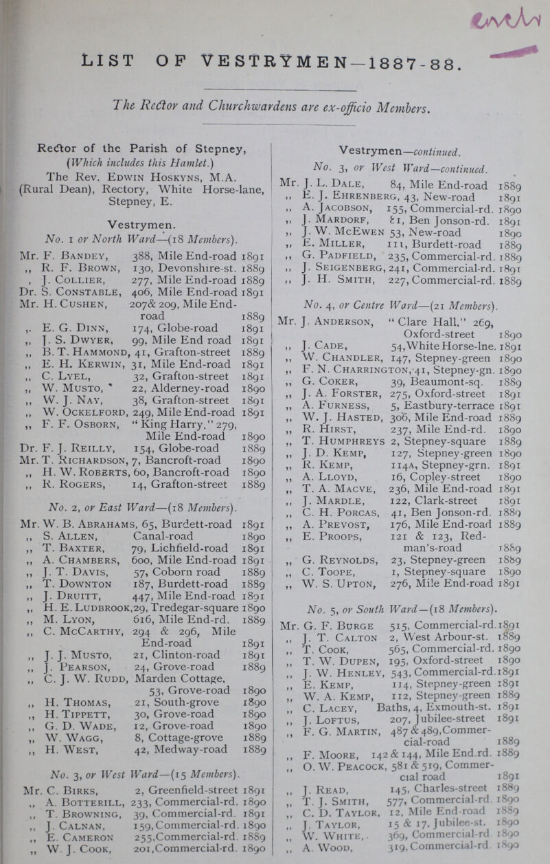 LIST OF VESTRYMEN—1887-88 The Rector and Churchwardens are ex-officio Members. Rector of the Parish of Stepney, (Which includes this Hamlet.) The Rev. Edwin Hoskyns, M.A. (Rural Dean), Rectory, White Horse-lane, Stepney, E. Vestrymen. No. i or North Ward— (18 Members). Mr. F. Bandey, 388, Mile End-road 1891 ,, R. F. Brown, 130, Devonshire-st. 1889 , J. Collier, 277, Mile End-road 1889 Dr. S. Constable, 406, Mile End-road 1891 Mr. H. Cushen, 207& 209, Mile End- road 1889 ,. E. G. Dinn, 174, Globe-road 1891 ,, J. S. Dwyer, 99. Mile End road 1891 ,, ]3. T. Hammond, 41, Grafton-street 1889 ,, E. H. Kerwin, 31, Mile End-road 1891 ,, C. Lyel, 32, Grafton-street 1891 ,, W. Musto, 22, Alderney-road 1890 ,, W. J. Nay, 38, Grafton-street 1891 ,, W. Ockelford, 249, Mile End-road 1891 ,, F. F. Osborn, King Harry. 279, Mile End-road 1890 Dr. F. J. Reilly, 154, Globe-road 1889 Mr. T. Richardson, 7, Bancroft-road 1890 ,, H. W. Roberts, 60, Bancroft-road 1890 ,, R. Rogers, 14, Grafton-street 1889 No. 2, or East Ward— (18 Members). Mr. W. B. Abrahams, 65, Burdett-road 1891 ,, S. Allen, Canal-road 1890 ,, T. Baxter, 79, Lichfield-road 1891 ,, A. Chambers, 600, Mile End-road 1891 ,, J. T. Davis, 57, Coborn road 1889 ,, T. Downton 187, Burdett-road 1889 ,, J. Druitt, 447, Mile End-road 1891 ,, H. E. Ludbrook,29, Tredegar-square 1890 ,, M. Lyon, 616, Mile End-rd. 1889 ,, C. McCarthy, 294 & 296, Mile End-road 1891 ,, J. J. Musto, 21, Clinton-road 1891 ,, J. Pearson, 24, Grove-road 1889 ,, C. J. W. Rudd, Marden Cottage, 53, Grove-road 1890 ,, H. Thomas, 21, South-grove 1890 ,, H.T ippett, 30, Grove-road 1890 ,, G. D. Wade, 12, Grove-road 1890 ,, W. Wagg, 8, Cottage-grove 1889 ,, H. West, 42, Medway-road 1889 No. 3, or West Ward— (15 Members). Mr. C. Birks, 2. Greenfield-street 1891 ,, A. Botterill, 233, Commercial-rd. 1890 ,, T. Browning, 39, Commercial-rd. 1891 ,, J. Calnan, 159,Commercial-rd. 1890 ,, E. Cameron 255,Commercial-rd. 1889 ,, W. J. Cook, 201,Commercial-rd. 1890 Vestrymen— continued. No. 3, or West Ward— continued. Mr. J. L. Dale, 84, Mile End-road 1889 ,, E. J. Ehrenberg, 43, New-road 1891 ,, A. Jacobson, 155, Commercial-rd. 1890 ,, J.Mardorf, £ 1, Ben Jonson-rd. 1891 ,, J. W. McEwen 53, New-road 189c ,, E. Miller, in, Burdett-road 1889 ,, G. Padfield, 235, Commercial-rd. 1889 ,, J. Seigenberg, 241, Commercial-rd. 1891 ,, J. H. Smith, 227, Commercial-rd. 1889 No. 4, or Centre Ward—(21 Members). Mr. J. Anderson, Clare Hall, 269, Oxford-street 1890 ,, J. Cade, 54,WhiteHorse-lne. 1891 ,, W. Chandler, 147, Stepney-green 1890 ,, F. N. Charrington, 41, Stepney-gn. 1890 ,, G. Coker, 39, Beaumont-sq. 1889 ,, J. A. Forster, 275, Oxford-street 1891 ,, A. Furness, 5, Eastbury-terrace 1891 ,, W. J. Hasted, 306, Mile End-road 1889 ,, R. Hirst, 237, Mile End-rd. 1890 ,, T. Humphreys 2, Stepney-square 1889 ,, J. D. Kemp, 127, Stepney-green 1890 „ R. Kemp, 114a, Stepney-grn. 1891 ,, A. Lloyd, 16, Copley-street 1890 „ T. A. Macve, 236, Mile End-road 1891 ,, J. Mardle, 122, Clark-street 1891 ,, C. H. Porcas, 41, Ben Jonson-rd. 1889 ,, A. Prevost, 176, Mile End-road 1889 ,, E. Proops, 121 & 123, Red- man's-road 1889 ,, G. Reynolds, 23, Stepney-green 1889 ,, C. Toope, 1, Stepney-square 1890 ,, W. S. Upton, 276, Mile End-road 1891 No. 5, or South Ward— (18 Members). Mr. G. F. Burge 515, Commercial-rd. 1891 ,, J. T. Calton 2, West Arbour-st. 1889 ,, T. Cook, 565, Commercial-rd. 1890 ,, T. W. Dupen, 195, Oxford-street 1890 ,, J. W. Henley, 543, Commercial-rd.1891 ,, E. Kemp, 114, Stepney-green 1891 ,, W. A. Kemp, 112, Stepney-green 1889 ,, C. Lacey, Baths, 4, Exmouth-st. 1891 ,, J. Loftus, 207, Jubilee-street 1891 ,, F. G. Martin, 487 & 489,Commer cial-road 1889 ,, F.Moore, 142 & 144, Mile End.rd. 1889 ,, O. W. Peacock, 581 & 519, Commer cial road 1891 ,, J. Read, 145, Charles-street 1889 ,, T. J. Smith, 577, Commercial-rd. 1890 ,, C. D. Taylor, 12, Mile End-road 1889 ,, J.Taylor, 15 & 17, Jubilee-st. 1890 W.White,. 369, Commercial-rd 1890  A.Wood, 319, Commercial-rd 1890