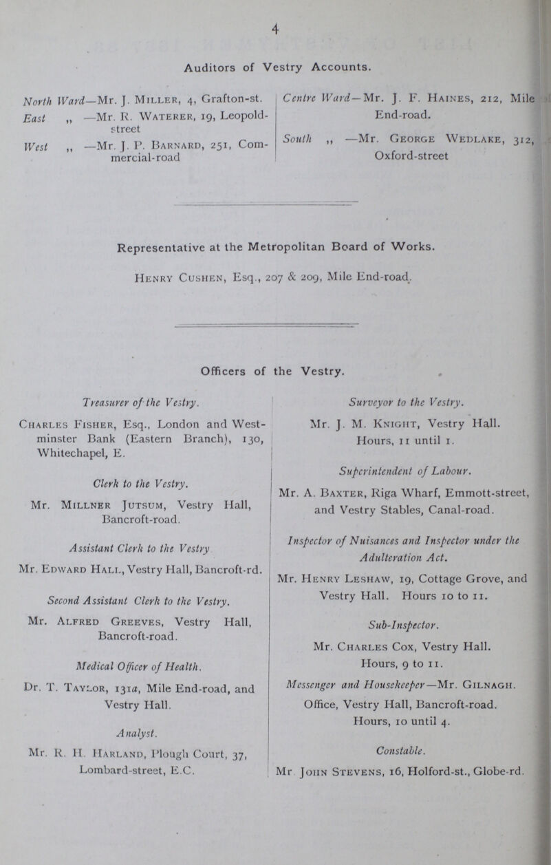 4 Auditors of Vestry Accounts. North Ward—Mr. J. Miller, 4, Grafton-st. Centre Ward- Mr. J. F. Haines, 212, Mile East „ — Mr. R. Waterer, 19, Leopold- End-road, street South ,, — Mr. George Wedlake, 312. West ,, —Mr. J. P. Barnard, 251, Com- mercial-road Oxford-street Representative at the Metropolitan Board of Works. Henry Cushen, Esq., 207 & 209, Mile End-road. Officers of the Vestry. Treasurer of the Vestry. Surveyor to the Vestry. Charles Fisher, Esq., London and West- Mr. J. M. Knight, Vestry Hall, minster Bank (Eastern Branch), 130, Hours, 11 until 1. Whitechapel, E. Superintendent of Labour. Clerk to the Vestry. Mr. A. Baxter, Riga Wharf, Emmott-street, Mr. Millner Jutsum, Vestry Hall, and Vestry Stables, Canal-road. Bancroft-road. Inspector of Nuisances and Inspector under the Assistant Clerk to the Vestry Adulteration Act. Mr. Edward Hall, Vestry Hall, Bancroft-rd. Mr. Henry Leshaw, 19, Cottage Grove, and Second Assistant Clerk to the Vestry. Vestry HalL Hours 10 to Mr. Alfred Greeves, Vestry Hall, Sub-Inspector. Bancroft-road. Mr. Charles Cox, Vestry Hall. Medical Officer of Health. Hours, 9 to 11. Dr. T. Taylor, 131a, Mile End-road, and Messenger and Housekeeper-Mr. Gilnagh. Vestry Hall. Office, Vestry Hall, Bancroft-road. Hours, 10 until 4. Analyst. Mr. R. H. Harland, Plough Court, 37, Constable. Lombard-street, E.C. Mr John Stevens, 16, Holford-st., Globe-rd.