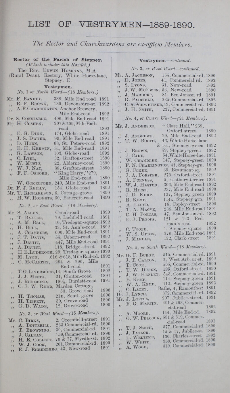 LIST OF VESTRYMEN—1889-1890. The Rector and Churchwardens are ex-ojficio Members. Rector of the Parish, of Stepney, (Which includes this Hamlet.) The Rev. Edwin Hoskyns, M.A. (Rural Dean), Rectory, White Horse-lane, Stepney, E. Vestrymen. No. 1 or North Ward—('IS Members.) Mr. F Bandey, 388, Mile End road 1891 „ R.F.Brown, 130, Devonshire-st. 1892 „ A.F.Charrington, Anchor Brewery, Mile End-road 1892 Dr. S. Constable, 406, Mile End-road 1891 Mr. H. Cushen, 207 & 209, MileEnd- road 1892 ,, E. G. Dinn, 174, Globe road 1891 ,, J. S. Dwyer, 99, Mile End-road 1891 ,, D. Horn, 63, St. Peters-i^oad 1892 ,, E. H. Kerwin, 31, Mile End-read 1891 ,, G. Lawson, 103, Globe-road 1892 ,, C. Lyel, 32, Grafton-street 1890 ,, W. Musto, 22, Alderney-road 1890 ,, W. J. Nay, 38. Grafton-street 1890 ,, F. F. Oshorn,  King Harry,279, Mile End-road 1890 ,, W. Ockelford, 249, Mile End-road 1891 Dr. F. J. Reilly, 154, Globe road 1892 Mr. T. Richardson, 6, Cottage-grove 1890 ,, H. W. Roberts, 60, Bancroft-road 1890 No. 2, or East Ward—(18 Members). Mr. S. Allen, Canal-road 1890 ,, T. Baxter, 79, Lichfield road 1891 ,, A. M. Bell, 40, Tredegar - square 1892 ,, H. Bull, 33, St. Ann's-road 1892 ,, A. Chambers, 600, Mile End-road 1891 ,, J. T. Davis, 55, Coborn-road 1892 ,, J. Druitt, 447, Mile End-road 1891 ., A. Druitt, 118, Bridge-street 1892 ,, H.E.Ludbrook, 29, Tredegar-square 1890 ,, M. Lyon, .616 &618,Mile End-rd. 1892 ,, C. McCarthy, 294 & 296, Mile End-road 1891 ,, T.G.Livermore,14, South Grove 1892 ,, J.J. Musto, 21, Clinton-road 1891 ,, J. Richmond, 180½, Burdett-road 1891 ,, C. J. W. Rudd, Marden Cottage, 53, Grove road 1890 ,, H. Thomas, 21d, South grove 1890 ,, H. Tippett, 30, Grove-road 1890 ,, G. D. Wade, 12, Grove-road 1890 No. 3, or West Ward—(15 Members). Mr. C. Birks, 2, Greenfield-street 1891 ,, A. Botterill, 233,Commercial-rd. 1890 ,, T. Browning, 39, Commercial-rd. 1891 ,, J. Calnan, 159,Commercial-rd. 1890 ,, H. E. Collett, 70 & 77, Myrdle-st. 1892 ,, W. J. Cook, 201,Commercial-rd. 1890 ,, E. J. Ehrenberg, 43, New-road 1891 Vestrymen—continued. No. 3, or West Ward—continued. Mr. A. Jacobson, 155, Commercial-rd. 1890 „ D.Jones, 41, Commercial rd. 1892 „ S. Lyons, 31, New-road 1892 „ J. W. McEwen, 53, New-road 1890 ,, J. Mardore, 81, Ben Jonson rd 1891 ,, G. Padeield, 235, Commercial-rd. 1892 ,, C.A.Schweitzer,43, Commercial-rd. 1892 ,, J. H. Smith, 227, Commercial-rd. 1891 No. 4, or Centre Ward—(21 Members). Mr. J. Anderson, Clare Hall, 269, Oxford-street 1890 ,, J. Andrews, 29, Mile End-road 1892 ,, T. W. Booth, 43, White Horse-lane & 161. Stepney-green 1892 ,, J. Brown, 59, Stepney-green 1892 ,, J. Cade, 54,WhiteHorse-lne. 1891 ,, W. Chandler, 147, Stepney-green 1890 ,, F. N. Charrington, 41, Stepney-gn. 1890 ,, G. Coker, 39, Beaumont-sq. 1892 ,, J. A. Forster, 275, Oxford-street 1891 ,, A. Forness, 5, Eastbury-terrace 1891 ,, W. J. Hasted, 306, Mile End-road 1892 ,, R. Hirst, 237, Mile End-road 1890 ,, J. D. Kemp, 127, Stepney-green 1890 ,, R. Kemp, 114a, Stepney-grn. 1891 ,, A. Lloyd, 16, Copley-street 1890 ,, T. A. Macve, 236, Mile End-road 1891 ,, C. II Porcas, 47, Ben Jonson-rd. 1892 ,, E. J. Proops, 121 & 123, Red man's road 1892 ,, C. Toope, 1, Stepney-square 1890 ,, W. S. Upton, 276, Mile End-road 1891 ,' J. Mardle, 122, Clark-street 1891 No. 5, or South Ward—(18 Members). Mr. G. F. Burge, 515, Commercial-rd. 1891 ,, J. T. Calton, 2, West Arbeur-st. 1892 T. Cook, 565, Commercial-rd. 1890 T. W. Dupen, 195, Oxford-street 1890 '' J. W. Henley, 543, Commercial-rd. 1891 E.Kemp, 114, Stepney-green 1891 ,, W. A. Kemp, 112, Stepney-gTeen 1892  C. Lacey, Baths, 4, Exmouth-st. 1891 Dr. J. Lynch, 372, Commercial-rd. 1892 Mr. J. Loftus, 207, Jubilee-street, 1891 F. G. Martin, 491 & 493, Commer¬ cial-road 1892 ,, A. Moore, 144, Mile End-rd. 1892 O W. Peacock, 581 & 519, Commer  ' cial-road 1891 T. J. Smith, 577, Commercial-rd. 1890  J. Taylor, 15 & 17, Jubilee-st. 1890  L. Welteke, 130, Charles-street 1892 W. White, 369, Commercial-rd. 1890 A.Wood, 319, Commercial-rd. 1890