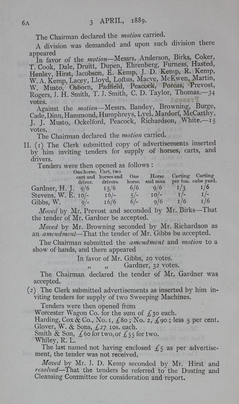 3 APRIL, 1889. The Chairman declared the motion carried. A division was demanded and upon such division there appeared In favor of the motion—Messrs. Anderson, Birks, Coker, T. Cook, Dale, Druitt, Dupen, Ehrenberg, Furness, Hasted, Henley, Hirst, Jacobson, E. Kemp, J. D. Kemp, R. Kemp, W. A. Kemp, Lacey, Lloyd, Loftus, Macve, McEwen, Martin, W. Musto, Osborn, Padfield, Peacock, Porcas, Prevost, Rogers, J. H. Smith, T. J. Smith, C. D. Taylor, Thomas.—34 votes. Against the motion—Messrs. Bandey, Browning, Burge, Cade,Dinn, Hammond, Humphreys, Lyel. Mardorf, McCarthy, J. J. Musto, Ockelford, Peacock, Richardson, White.—15 votes. The Chairman declared the motion carried. II. (1) The Clerk submitted copy of advertisements inserted by him inviting tenders for supply of horses, carts, and drivers. Tenders were then opened as follows: One horse, Cart, two cart and horses and One Horse Carting Carting driver. drivers. horse, and man per ton. cube yard. Gardner, H. J. 9/6 15/6 6/6 9/6 1/3 1/6 Stevens, W. E. 10/- 16/- 5/- 10/- 1/- 1/ Gibbs, W. 9/- 16/6 6/- 9/6 1/6 1/6 Moved by Mr. Prevost and seconded by Mr. Birks—That the tender of Mr. Gardner be accepted. Moved by Mr. Browning seconded by Mr. Richardson as an amendment—That the tender of Mr. Gibbs be accepted. The Chairman submitted the amendment and motion to a show of hands, and there appeared In favor of Mr. Gibbs, 20 votes. „ „ Gardner, 32 votes. The Chairman declared the tender of Mr. Gardner was accepted. (2) The Clerk submitted advertisements as inserted by him in viting tenders for supply of two Sweeping Machines. Tenders were then opened from Worcester Wagon Co. for the sum of £30 each. Harding, Cox & Co., No. 1, £80No. 2, £90 ; less 5 per cent. Glover, W. & Sons, £ 27 10s. each. Smith & Son, £60 for two, or £55 for two. Whiley, R. L. The last named not having enclosed as per advertise ment, the tender was not received. Moved by Mr. J. D. Kemp seconded by Mr. Hirst and resolved—That the tenders be referred to the Dusting and Cleansing Committee for consideration and report. 6a