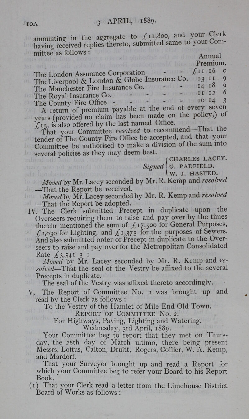 10A 3 APRIL, 1889. amounting in the aggregate to £ 11,800, and your Clerk having received replies thereto, submitted same to your Com mittee as follows: Annual Premium. The London Assurance Corporation £ 11 16 0 The Liverpool & London & Globe Insurance Co. 13 11 9 The Manchester Fire Insurance Co. 14 18 9 The Royal Insurance Co. 11 12 6 The County Fire Office 10143 A return of premium payable at the end of every seven years (provided no claim has been made on the policy,) of £15, is also offered by the last named Office. That your Committee resolved to recommend—That the tender of The County Fire Office be accepted, and that your Committee be authorised to make a division of the sum into several policies as they may deem best. charles lacey. Signed G. padfield. w. j. hasted. Moved by Mr. Lacey seconded by Mr. R. Kemp and resolved —That the Report be received. Moved by Mr. Lacey seconded by Mr. R. Kemp and resolved —That the Report be adopted. IV. The Clerk submitted Precept in duplicate upon the Overseers requiring them to raise and pay over by the times therein mentioned the sum of £17,500 for General Purposes, £2,030 for Lighting, and £1,375 for the purposes of Sewers. And also submitted order or Precept in duplicate to the Over seers to raise and pay over for the Metropolitan Consolidated Rate £3,541 3 1 Moved by Mr. Lacey seconded by Mr. R. Kemp and re solved—That the seal of the Vestry be affixed to the several Precepts in duplicate. The seal of the Vestry was affixed thereto accordingly. V. The Report of Committee No. 2 was brought up and read by the Clerk as follows : To the Vestry of the Hamlet of Mile End Old Town. Report of Committee No. 2. For Highways, Paving, Lighting and Watering. Wednesday, 3rd April, 1889. Your Committee beg to report that they met on Thurs day, the 28th day of March ultimo, there being present Messrs. Loftus, Calton, Druitt, Rogers, Collier, W. A. Kemp, and Mardorf. That your Surveyor brought up and read a Report for which your Committee beg to refer your Board to his Report Book. (1) That your Clerk read a letter from the Limehouse District Board of Works as follows: