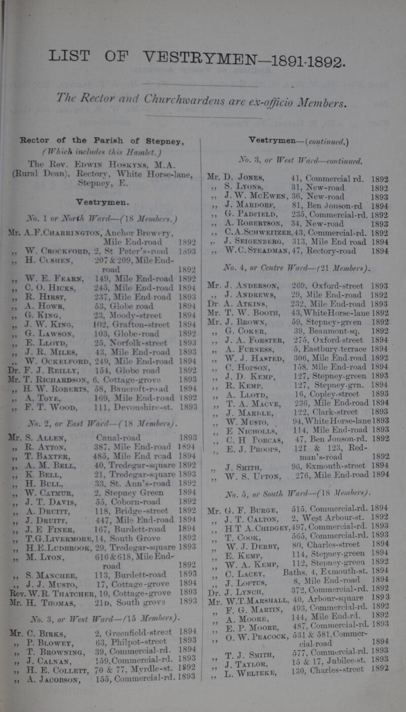 LIST OF VESTRYMEN—1891-1892. The Rector and Churchwardens are ex-officio Members. Rector of the Parish of Stepney, ( Which includes this Hamlet.) The Rev. Edwin Hoskyns. M.A. (Rural Dean), Rectory, White Horse-lane, Stepney, E. Vestrymen. No. 1 or North Ward—(18 Members.) Mr. A.F.Charrington, Anchor Brewery, Mile End-road 1892 ,, TV. Crockkokd, 2, St PeterVrond 1893 „ H. Cisiien, 207 & 209, Mile End- road 1892 ,, TV. E. Fearn, 149. Mile End-road 1892 ,, C. O. Hicks, 24.5, Mile End-road 1894 ,, R. Hirst, 237, Mile End-road 1893 ,, A. Howk, 53, Globe road 1894 ,, G. Kino, 23, Moody-street 1894 „ J. TV. Kino, 102, Graf ton-street 1894 ,, G. Lawson, 103, Globe-road 1S92 ,, E. Lloyd, 25, Norfolk-street 1893 ,, J. R. TIii.es, 43, Tlile End-road 1893 ,, TV. Ockelford, 249, Mile Eiul-road 1894 Dr. F. J. Reilly, 154, Globe road 1892 Mr. T. Richardson, 6, Cottage-grove 1893 ,, H. TV. Roberts, 58, Bancroft-road 1894 ,, A. Toye, 169, Mile End-road 1892 ,, F. T. TVood, 111, Devonshire-st. 1893 No. 2, or East Ward—(18 Members). Mr. S. Allen, Canal-road 1893 „ R. Ayton, 387. Mile End-road 1894 „ T. Baxter, 485, Mile End road 1894 ,, A. M. Bell, 40, Tredeg-ar-square 1892 ,, K Bell, 21, Tredegar-square 1893 ,, H. Bull, 33, St. Aun's-road 1892 ,, W. Catmur, 2, Stepney Green 1894 ,, J. T. Davis, 55, Cobom-road 1892 ,, A. Drtitt, 118, Bridge-street 1892 ,, J. DRi iTr, 447, Mile End-road 1894 ,, J. E Finer, 167, Burdett-road 1894 ,, T.G.Livermore, 14, South Grove 1892 ,, H.E.Ludbrook, 29. Tredegar-square 1893 „ M. Lyon, 616&61S,MileEnd- road 1892 ,, S. Manchee, 113, Burdett-road 1893 ,, J.J. Mcsto, 17, Cottaare-grove 1894 Rev. TV. R. Thatcher, 10, Cottage-grove 1893 Mr. H. Tiioma8, 21d, South grovs 1893 No. 3, or West Ward—^15 Members). Mr. C. Birks, 2, Greenfield-streat 1894 ,, P. Blowey, 63, Philpot-street 1893 ,, T. Browning, 39, Commercial-rd. 1894 ,, J. Calnan, 159, Commercial-rd. 1893 ,, H. E. Collett, 70 & 77, Mvrdle-st. 1892 ,, A. Jacobson, 155, Commercial-rd. 1893 ; Vestrymen—(continued,) -To. -3, or West Ward—continued. Mr. D. .Tones, 41, Commercial rd. 1892 ,, S. Lyons, 31, New-road 1892 ,, J. TV. McEwen, 36, New-road 1893 ,, J. Mardork, 81, Ben Jonson-rd 1894 ,, G. Paditeld, 235, Commercial-rd. 1892 ,, A. Robertson, 34, New-road 1893 ,, C.A.Schweitzer,43, Commercial-rd. 1892 ,. J. Seioenberg, 313, Mile End road 1894 ,, W.C.Steadman, 47, Rectory-road 1894 i\ 0. 4, or Centre Wunl—(21 Members). Mr. J. Anderson, 269, Oxford-street 1893 ,, J.Andrews, 29, Mile End-road 1892 Dr. A. Atkins, 232, Mile End-road 1893 Mr. T. TV. Booth, 43,TVhiteHorse-lane 1892 Mr. J. Brown, 59, Stepney-green 1892 ,, G. Coker, 39, Beaumont-sq. 1892 ,, J. A. Forster, 275, Oxford-street 1894 ,, A. Fcrness, 5, Eastbury.terrace 1894 ,, W. J. Hasted, 306, Mile End-road 1892 ,, C. Hopson, 158. Mile End-road 1894 ,, J. D. Kemp, 127, Stepney-gTeen 1893 ,, R. Kemp, 127, Stepney-grn. 1894 ,, A. Lloyd, 16, Copley-street 1893 ,, T. A. Macve, 236, Mile End-road 1894 ,, J. Mari.le, 122, Clark-street 1893 ,, TV. Mcsto, 94,WhiteHorse-lane 1893 ,, E Nichoi.ls, 114, Mile End-road 1893 ,, C. H Forcas, 47, Ben Jonson-rd. 1892 „ E. J. Proops, 121 & 123, Red man's-road 1892 ., J. Smith, 96. Exmouth-street 1894 „ W. S. ui'ton, 276, Mile End-road 1894 No. 5, or South Ward—(18 Members). Mr. G. F. Burge, 515. Commercial-rd. 1894 J. T. Calton, 2, West Arbour-st. 1892 H T A. Chidgey,497, Commercial-rd. 1893 T. Cook, 565, Commercial-rd. 1893  TV. J. Dkrby, 80, Charles-street 1894 E. Kemp, 114, Stepuey-green 1894 TV. A. Kemp, 112, Stepney-green 1892 C. Lacey, Baths, 4, Exniouth-st. 1894 J. Loftus, 8, Mile End-road 1894 Dr. J. Lynch, 372, Commercial-rd. 1892 Mr. W.T.Marshall, 40, Arbour-square 189 3 F. G. Martin, 493, Commercial-rd. 1892 A. Moore, 144, Mile End-rd. 1892 E P Moore, 487, Commercial-rd. 1S93  0. TV Peacock, 531 & 581,Commer  cial-road 1894 „ T. J. Smith, 577, Commercial-rd. 1893 T Taylor, 15 & 17,Jubdee-st. 1893  L Welteke, 130, Charles-street 1892