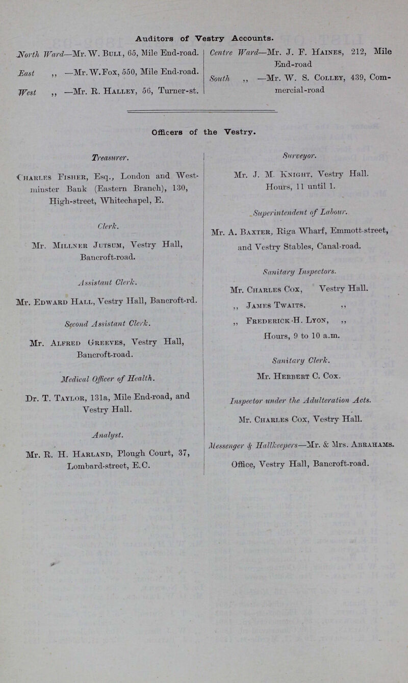 Auditors of Vestry Accounts. .North Ward—Mr. W. Bull, 65, Mile End-road. East ,, — Mr.W.Fox, 550, Mile End-road. West ,, —Mr. R. Halley, 56, Turner-st. Centre Ward—Mr. J. F. Haines, 212, Mile End-road South ,, —Mr. W. S. Colley, 439, Com mercial-road Officers of the Vestry. Treasurer. Charlea Fisher, Esq., London and West minster Bank (Eastern Branch), 130, High-street, AVhitechapel, E. Clerk. Mr. Mi lexer Juts dm, Vestry Hall, Bancroft-road. Assistant Cleric. Mr. Edward Hall, Vestry Hall, Bancroft-id. Second Assistant Clerk. Mr. Alfred Oreeves, Vestry Hall, Bancroft-road. Medical Officer of Health. Dr. T. Taylor, 131a, Mile End-road, and Vestry Hall. Analyst. Mr. R. H. Harland, Plough Court, 37, Lombard-street, E.C. Surveyor. Mr. J. M. Knight, Vestry Hall. Hours, 11 until 1. Superintendent of Labour. Mr. A. Baxter, Riga Wharf, Emmott-street, and Vestry Stables, Canal-road. Sanitary Inspectors. Mr. Charles Cox, Vestry Hall. „ James Twaits, „ „ Frederick H. Lyon, „ Hours, 9 to 10 a.m. Sanitary Clerk. Mr. Herbert C. Cox. Inspector under the Adulteration Acts. Mr. Charles Cox, Vestry Hall. Messenger Hallkeepers—Mr. & Mrs. Abrahams. Office, Vestry Hall, Bancroft-road.