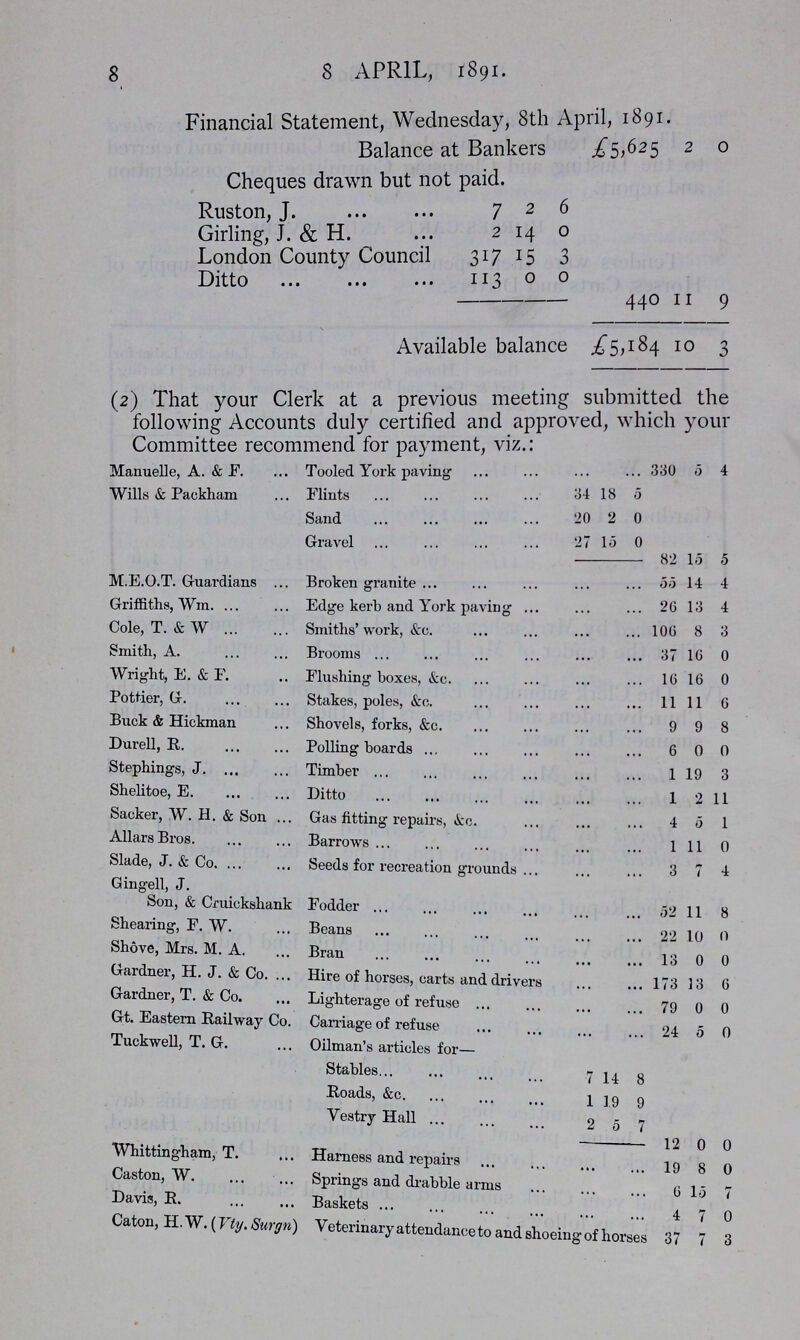 8 8 APRIL, 1891. Financial Statement, Wednesday, 8th April, 1891. Balance at Bankers £5,625 2 0 Cheques drawn but not paid. Ruston, J. 7 2 6 Girling, J. & H. 2 14 0 London County Council 317 15 3 Ditto 113 0 0 440 11 9 Available balance £5,184 10 3 (2) That your Clerk at a previous meeting submitted the following Accounts duly certified and approved, which your Committee recommend for payment, viz.: Manuelle, A. & F. Tooled York paving 330 5 4 Wills & Packham Flints 34 18 5 Sand 20 2 0 Gravel 27 15 0 82 15 5 4 M.E.O.T. Guardians Broken granite 55 14 Griffiths, Wm. Edge kerb and York paving 26 13 4 Cole, T. & W Smiths' work, &c. 106 8 3 Smith, A. Brooms 37 16 0 Wright, E. & F. Flushing boxes, &c. 16 16 0 Pottier, G. Stakes, poles, &c. 11 11 6 Buck & Hickman Shovels, forks, &c. 9 9 8 Durell, R. Polling boards 6 0 0 Stephings, J. Timber 1 19 3 Shelitoe, E. Ditto 1 2 11 Sacker, W. H. & Son Gas fitting repairs, &c. 4 5 1 Allars Bros. Barrows 1 11 0 Slade, J. & Co. Seeds for recreation grounds 3 7 4 Gingell, J. Son, & Gruickshank Fodder 52 11 8 Shearing, F. W. Beans 22 10 0 Shove, Mrs. M. A. Bran 13 0 0 Gardner, H. J. & Co. Hire of horses, carts and drivers 173 13 6 Gardner, T. & Co. Lighterage of refuse 79 0 0 Gt. Eastern Railway Co. Carriage of refuse 24 5 o Tuckwell, T. G. Oilman's articles for— Stables 7 14 8 Roads, &c. 1 19 9 Vestry Hall 2 5 7 12 0 0 Whittingham, T. Harness and repairs 19 8 0 Caston, W. Springs and drabble arms 6 15 7 Davis, R. Baskets 4 7 0 Caton, H. W. (Vty. Surgn) Veterinary attendance to and shoeing of horses 37 7 3