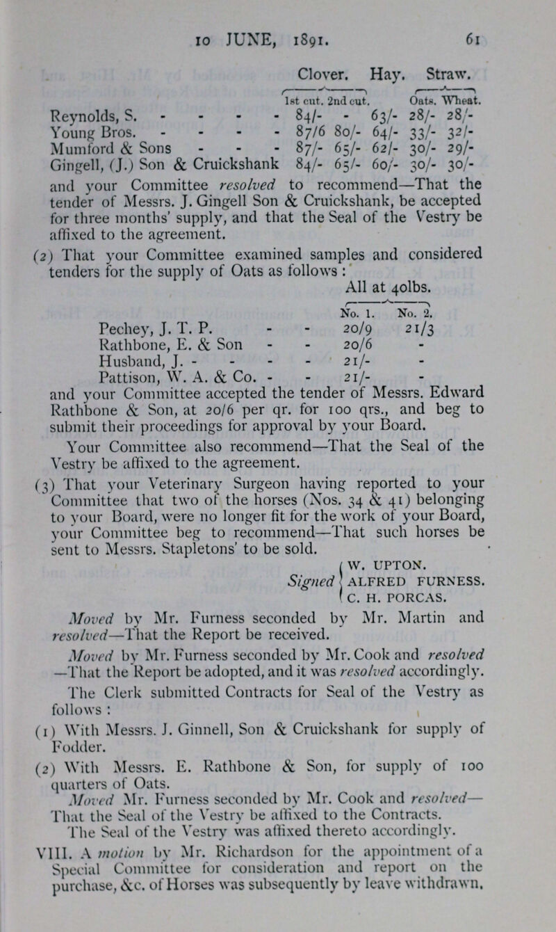  Clover. Hay. Straw. lst cut. 2nd cut Oats. Wheat. Reynolds, S. 84/- - 63/- 28/- 28/- Young Bros. 87/6 80/- 64/- 33/- 32/- Mum ford & Sons 87/- 65/- 62/- 30/- 29/- Gingell, (J.) Son & Cruickshank 84/- 65/- 60/- 30/- 30/- and your Committee resolved to recommend—I hat the tender of Messrs. J. Gingell Son & Cruickshank, be accepted for three months' supply, and that the Seal of the Vestry be affixed to the agreement. That your Committee examined samples and considered tenders for the supply of Oats as follows: All at 4olbs. No. 1. No. 2. Pechey, J. T. P. 20/9 21/3 Rathbone, E. & Son 20/6 - Husband, J. - 21/- • Pattison, W. A. & Co. - 21/- - and your Committee accepted the tender of Messrs. Edward Rathbone & Son, at 20/6 per qr. for 100 qrs., and beg to submit their proceedings for approval by your Board. Your Committee also recommend—That the Seal of the Vestry be affixed to the agreement. (3) That your Veterinary Surgeon having reported to your Committee that two of the horses (Nos. 34 & 41) belonging to your Board, were no longer fit for the work of your Board, your Committee beg to recommend—That such horses be sent to Messrs. Stapletons' to be sold. Signed W. UPTON. ALFRED FURNESS. C. H. PORCAS. Moved by Mr. Furness seconded by Mr. Martin anc resolved—That the Report be received. Moved by Mr. Furness seconded by Mr. Cook and resolvec —That the Report be adopted, and it was resolved accordingly The Clerk submitted Contracts for Seal of the Vestry as follows : (1) With Messrs. J. Ginnell, Son & Cruickshank for supply of Fodder. (2) With Messrs. E. Rathbone & Son, for supply of 100 quarters of Oats. Moved Mr. Furness seconded by Mr. Cook and resolved— That the Seal of the Vestry be affixed to the Contracts. The Seal of the Vestry was affixed thereto accordingly. VIII. A motion by Mr. Richardson for the appointment of a Special Committee for consideration and report on the purchase, &c. of Horses was subsequently by leave withdrawn,
