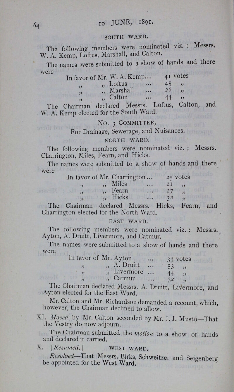 64 10 JUNE, 1891. south ward. The following members were nominated viz.: Messrs. W. A. Kemp, Loftus, Marshall, and Calton. The names were submitted to a show of hands and there were In favor of Mr. W. A. Kemp 41 Votes „ „ Loftus 45 „ „ „ Marshall 26 „ „ „ Calton 44 „ The Chairman declared Messrs. Loftus, Calton, and W. A. Kemp elected for the South Ward. No. 3 Committee, For Drainage, Sewerage, and Nuisances. north ward. The following members were nominated viz.; Messrs. Charrington, Miles, Fearn, and Hicks. The names were submitted to a show of hands and there were In favor of Mr. Charrington 25 votes „ „ Miles 21 „ „ „ Fearn 27 „ „ „ Hicks 32 „ The Chairman declared Messrs. Hicks, Fearn, and Charrington elected for the North Ward. east ward. The following members were nominated viz.: Messrs. Ayton, A. Druitt, Livermore, and Catmur. The names were submitted to a show of hands and there were In favor of Mr. Ayton 33 votes „ „ A. Druitt 53 „ „ „ Livermore 44 „ „ „ Catmur 32 „ The Chairman declared Messrs. A. Druitt, Livermore, and Ayton elected for the East Ward. Mr. Calton and Air. Richardson demanded a recount, which, however, the Chairman declined to allow. XI. Moved by Mr. Calton seconded by Mr. I. J. Musto—That the Vestry do now adjourn. The Chairman submitted the motion to a show of hands and declared it carried. X. [Resumed.] west ward. Resolved That Messrs. Birks, Schweitzer and Seigenbenj be appointed for the West Ward.
