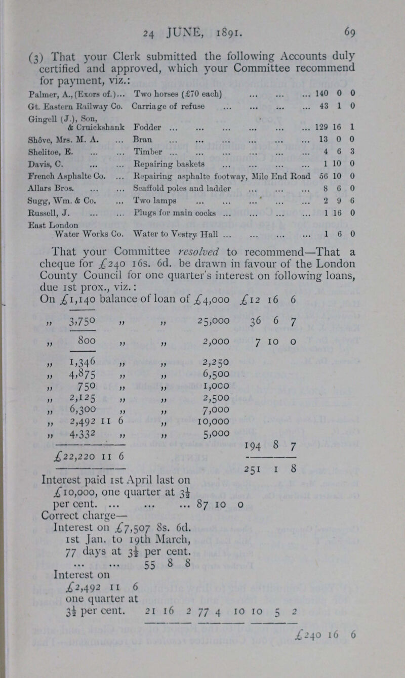 24 JUNE, 1891. 69 (3) That your Clerk submitted the following Accounts duly certified and approved, which your Committee recommend for payment, viz.: Palmer, A.,(Exors of.) Two horses (£70 each) 140 0 0 Gt. Eastern Railway Co. Carriage of refuse 43 1 0 Gingell (J), Son, & Cruickshank Fodder 129 16 1 Shove, Mrs. M. A. Bran 13 0 0 Shelitoe, E. Timber 4 6 3 Davis, C Repairing baskets 1 10 0 French Asphalte Co. Repairing asphalte footway, Mile End Road 56 10 0 Allans Bros. Scaffold poles and ladder 8 6 0 Sugg, Wm. & Co. Two lamps 2 9 6 Russell, J. Plugs for main cocks 1 16 0 East London Wator Works Co. Water to Vestry Hall 1 6 0 That your Committee resolved to recommend—That a cheque for £240 16s. 6d. be drawn in favour of the London County Council for one quarter's interest on following loans, due 1st prox., viz.: On £1,140 balance of loan of £4,000 £12 16 6 „ 3,750 „ „ 25,000 36 6 7 „ 800 „ „ 2,000 7 10 0 „ 1,346 „ „ 2,250 „ 4,875 „ „ 6,500 „ 750 „ „ 1,000 „ 2,125 „ „ 2,500 „ 6,300 „ „ 7,000 „ 2,492 11 6 „ 10,000 „ 4,332 „ „ 5,000 194 8 7 £22,220 11 6 251 1 8 Interest paid 1st April last 011 £10,000, one quarter at 3½ percent 87 10 0 Correct charge— Interest on £7,507 8s. 6d. 1st Jan. to 19th March, 77 days at 3½ per cent. 55 8 8 Interest on £2,492 11 6 one quarter at 3½ per cent. 21 16 2 77 4 10 10 5 2 £240 16 6