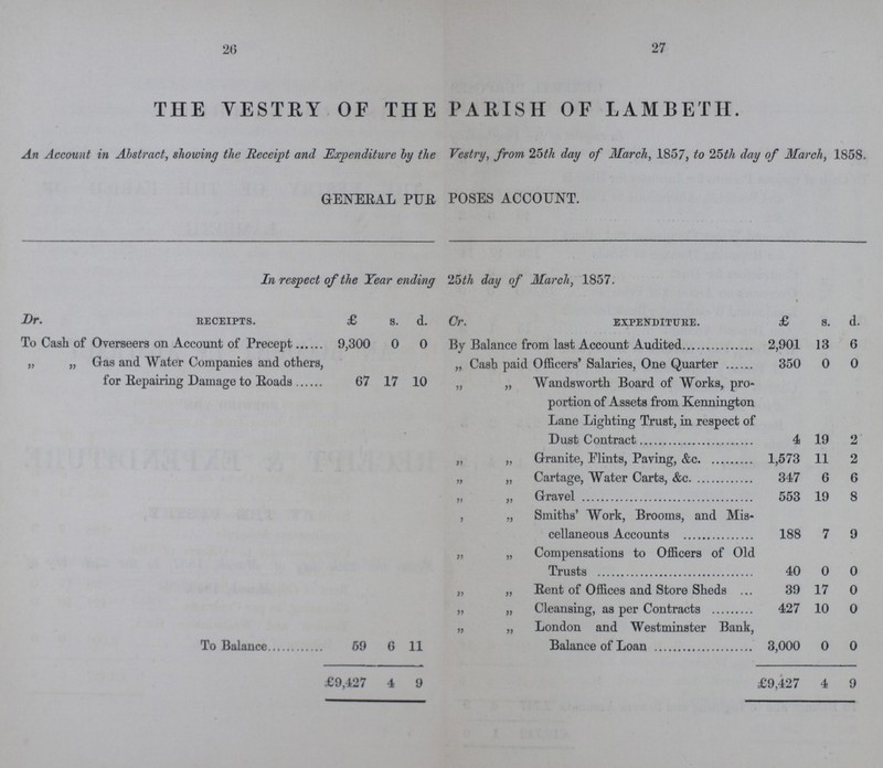 26 27 THE VESTRY OF THE PARISH OF LAMBETH. An Account in Abstract, showing the Receipt and Expenditure by the Vestry, from 25th day of March, 1857, to 25th day of March, 1858. GENERAL PUR POSES ACCOUNT. In respect of the Year ending 25th day of March, 1857. Dr. RECEIPTS. £ S. d. Cr. EXPENDITURE. £ s. d. To Cash of Overseers on Account of Precept 9,300 0 0 By Balance from last Account Audited 2,901 13 6 „ „ Gas and Water Companies and others, for Repairing Damage to Eoads „ Cash paid Officers' Salaries, One Quarter 350 0 0 67 17 10 „ „ Wandsworth Board of Works, pro portion of Assets from Kennington Lane Lighting Trust, in respect of Dust Contract 4 19 2 ,, „ Granite, Flints, Paving, &c 1,573 11 2 „ „ Cartage, Water Carts, &c 347 6 6 „ ,, Gravel 553 19 8 , „ Smiths' Work, Brooms, and Mis cellaneous Accounts 188 7 9 „ „ Compensations to Officers of Old Trusts 40 0 0 „ „ Bent of Offices and Store Sheds 39 17 0 ,, „ Cleansing, as per Contracts 427 10 0 To Balance 59 6 11 „ „ London and Westminster Bank, Balance of Loan 3,000 0 0 £9,427 4 9 £9,427 4 9