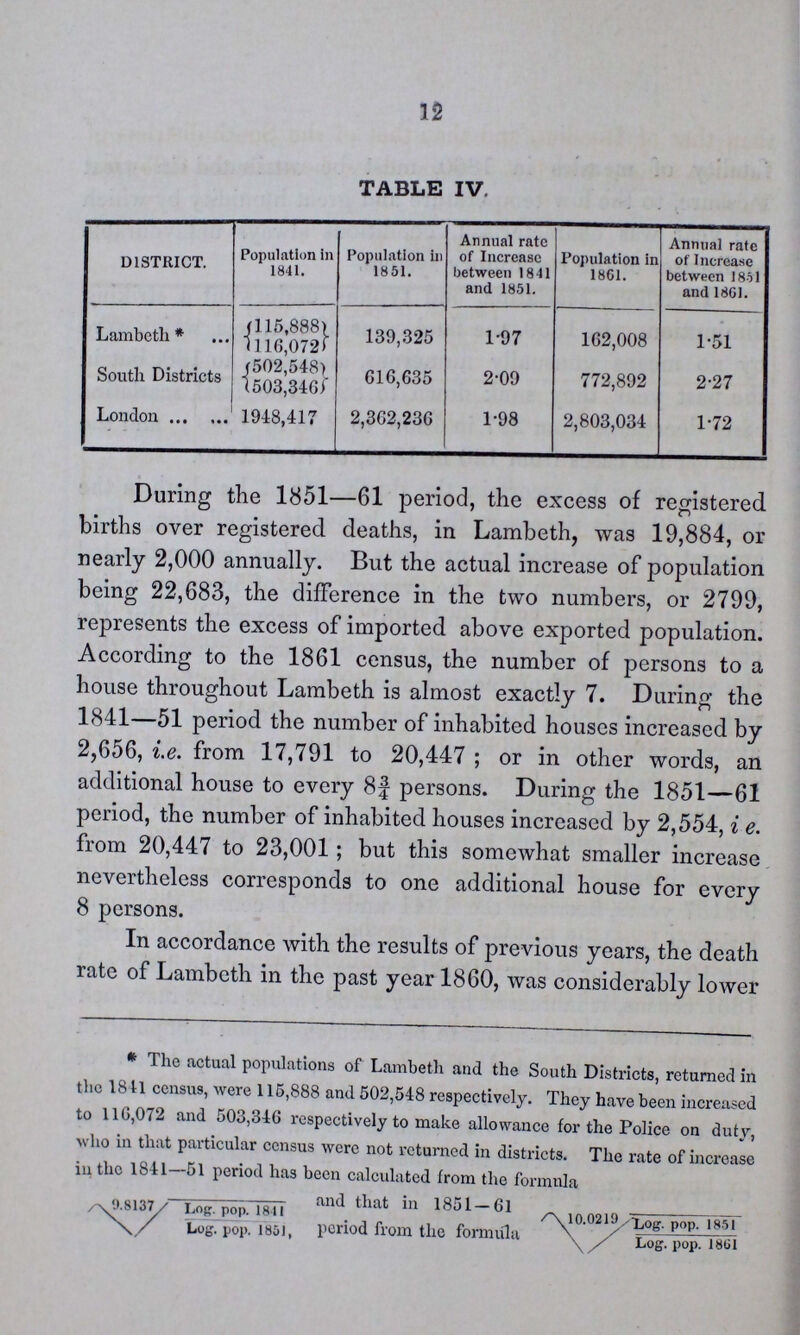 12 TABLE IV. DISTRICT. Population in 1841. Population in 1851. Annual rate of Increase between 1841 and 1851. Population in 1861. Annual rate of Increase between 1851 and 1861. Lambeth* 115,888 116,072 139,325 1.97 162,008 1.51 South Districts 502,548 503,346 616,635 2.09 772,892 2.27 London 1948,417 2,362,236 1.98 2,803,034 1.72 During the 1851—61 period, the excess of registered births over registered deaths, in Lambeth, was 19,884, or nearly 2,000 annually. But the actual increase of population being 22,683, the difference in the two numbers, or 2799, represents the excess of imported above exported population. According to the 1861 census, the number of persons to a house throughout Lambeth is almost exactly 7. During the 1841—51 period the number of inhabited houses increased by 2,656, i.e. from 17,791 to 20,447; or in other words, an additional house to every 8f persons. During the 1851—61 period, the number of inhabited houses increased by 2,554, ie. from 20,447 to 23,001; but this somewhat smaller increase nevertheless corresponds to one additional house for every 8 persons. In accordance with the results of previous years, the death rate of Lambeth in the past year 1860, was considerably lower * The actual populations of Lambeth and the South Districts, returned in the 1841 census, were 115,888 and 502,548 respectively. They have been increased to 110,072 and 503,346 respectively to make allowance for the Police on duty, who in that particular census were not returned in districts. The rate of increase in the 1841—51 period has been calculated from the formula