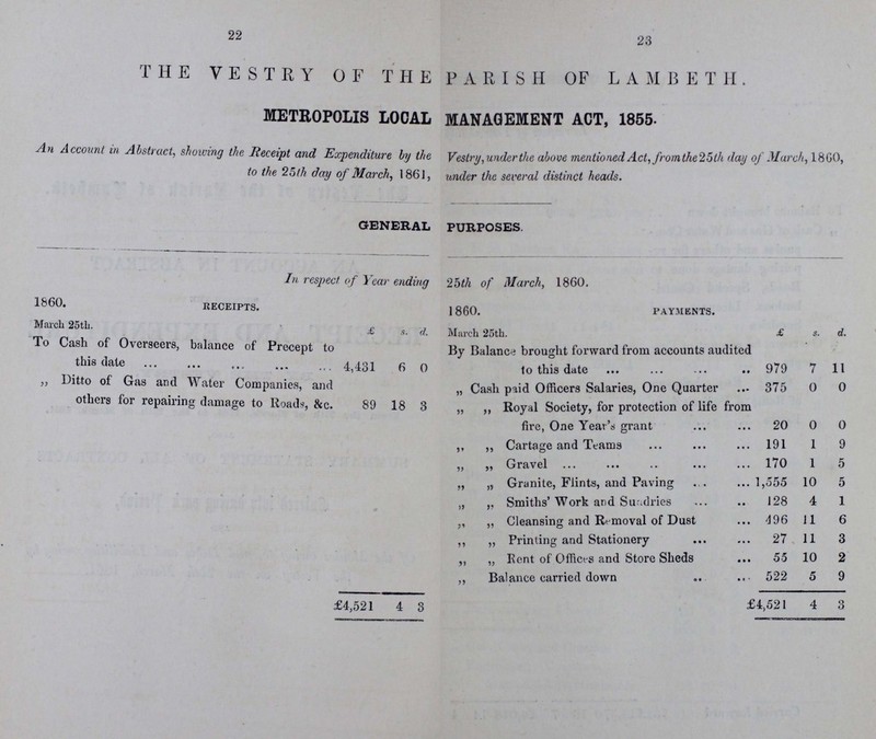 22 23 THE VESTRY OF THE PARISH OF LAMBETH. METROPOLIS LOCAL MANAGEMENT ACT, 1855. An Account in Abstract, showing the Receipt and Expenditure by the Vestry,under the above mentioned Act, fromthe25th day of March, 1860, to the 25 th day of March, 1861, under the several distinct heads. GENERAL PURPOSES. In respect of Year ending 25th of March, 1860. 1860. receipts. 1860. payments. March 25th £ s. d. March 25th. £ s. d. To Cash of Overseers, balance of Precept to this date 4,431 6 0 By Balance brought forward from accounts audited to this date 979 7 11 „ Ditto of Gas and Water Companies, and others for repairing damage to Roads, &c. 89 18 3 „ Cash paid Officers Salaries, One Quarter 375 0 0 „ Royal Society, for protection of life from fire, One Year's grant 20 0 0 „ Cartage and Teams 191 1 9 „ Gravel 170 1 5 „ „ Granite, Flints, and Paving 1,555 10 5 „ „ Smiths'Work and Sundries 128 4 1 „ „ Cleansing and Removal of Dust 496 11 6 „ Printing and Stationery 27 11 3 „ „ Rent of Offices and Store Sheds 55 10 2 „ Balance carried down 522 5 9 £4,521 4 3 £4,521 4 3
