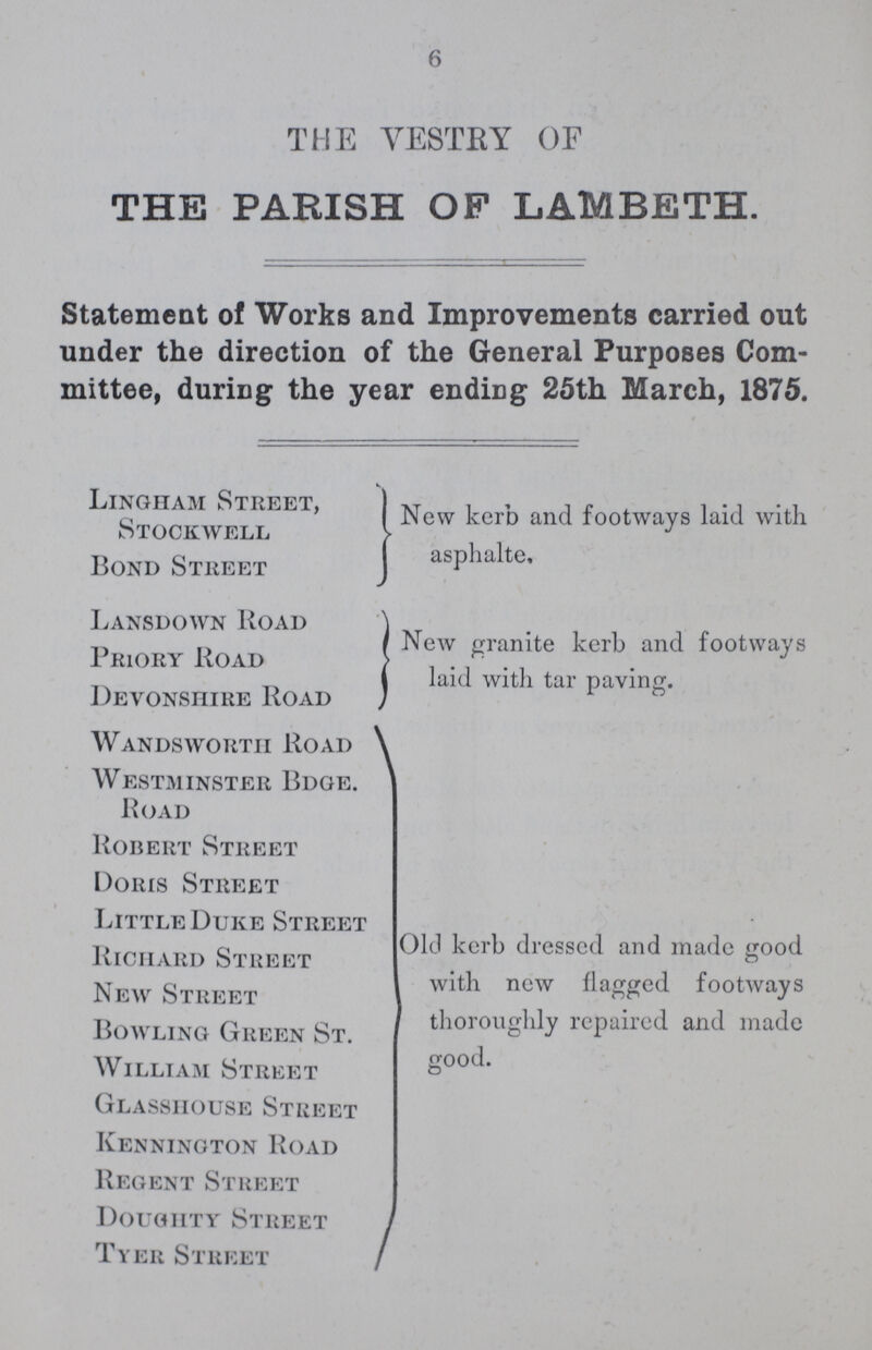 6 THE VESTRY OF THE PARISH OF LAMBETH. Statement of Works and Improvements carried out under the direction of the General Purposes Com mittee, during the year ending 25th March, 1875. Lingham Street, Stockwell Bond Street Lansdown Road Priory Road Devonshire Road Wandsworth Road Westminster Bdge. Road Robert Street Doris Street Little Duke Street Richard Street New Street Bowling Green St. William Street Glasshouse Street Kennington Road Regent Street Doughty Street Tver Street New kerb and footways laid with asphalte. New granite kerb and footways laid with tar paving. Old kerb dressed and made good with new flagged footways thoroughly repaired and made good.