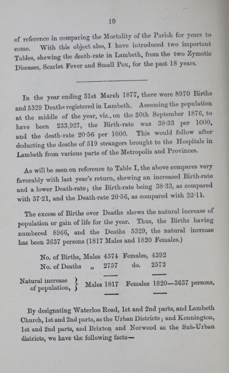 10 of reference in comparing the Mortality of the Parish for years to come. With this object also, I have introduced two important Tables, shewing the death-rate in Lambeth, from the two Zymotic Diseases, Scarlet Fever and Small Pox, for the past 18 years. In the year ending 31st March 1877, there were 8970 Births and 5329 Deaths registered in Lambeth. Assuming the population at the middle of the year, viz., on the 30th September 1876, to have been 233,927, the Birth-rate was 38.33 per 1000, and the death-rate 20.56 per 1000. This would follow after deducting the deaths of 519 strangers brought to the Hospitals in Lambeth from various parts of the Metropolis and Provinces. As will be seen on reference to Table I, the above compares very favorably with last year's return, shewing an increased Birth-rate and a lower Death-rate; the Birth-rate being 38.33, as compared with 37.21, and the Death-rate 20.56, as compared with 22.11. The excess of Births over Deaths shows the natural increase of population or gain of life for the year. Thus, the Births having numbered 8966, and the Deaths 5329, the natural increase has been 3637 persons (1817 Males and 1820 Females.) No. of Births, Males 4574 Females, 4392 No. of Deaths „ 2757 do. 2572 Natural increase of population, Males 1817 Females 1820—3637 persons. By designating Waterloo Road, 1st and 2nd parts, and Lambeth Church, 1st and 2nd parts, as the Urban Districts and Kennington, 1st and 2nd parts, and Brixton and Norwood as the Sub-Urban districts, we have the following facts—
