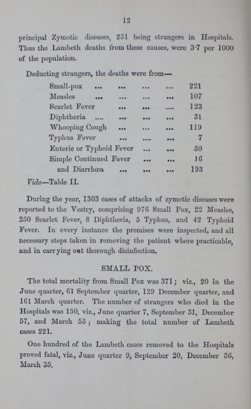 12 principal Zymotic diseases, 251 being strangers in Hospitals. Thus the Lambeth deaths from these causes, were 3.7 per 1000 of the population. Deducting strangers, the deaths were from— Small-pox 221 Measles 107 Scarlet Fever 123 Diphtheria 31 Whooping Cough 119 Typhus Fever 7 Enteric or Typhoid Fever 50 Simple Continued Fever 16 and Diarrhoea 193 Vide—Table II. During the year, 1303 cases of attacks of zymotic diseases were reported to the Vestry, comprising 976 Small Pox, 22 Measles, 250 Scarlet Fever, 8 Diphtheria, 5 Typhus, and 42 Typhoid Fever. In every instance the premises were inspected, and all necessary steps taken in removing the patient where practicable, and in carrying ont thorough disinfection. SMALL POX. The total mortality from Small Pox was 371; viz., 20 in the June quarter, 61 September quarter, 129 December quarter, and 161 March quarter. The number of strangers who died in the Hospitals was 150, viz., June quarter 7, September 31, December 57, and March 55 making the total number of Lambeth cases 221. One hundred of the Lambeth cases removed to the Hospitals proved fatal, viz., June quarter 9, September 20, December 36, March 35.