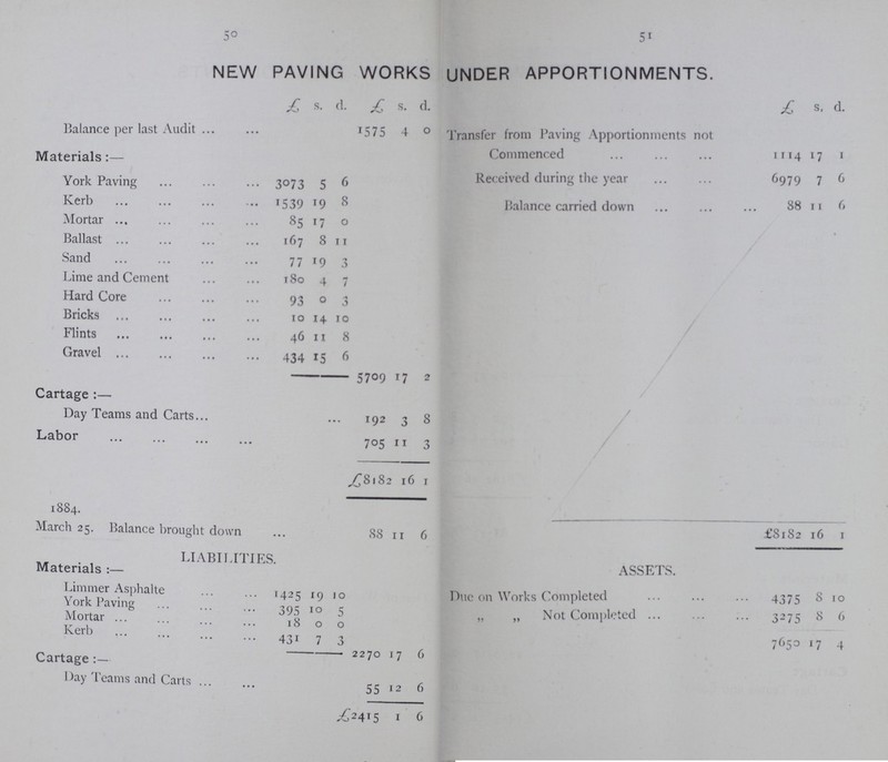 50 51 NEW PAVING WORKS UNDER APPORTIONMENTS. £ s. d. £ s. d. £ s. d. Balance per last Audit 1575 4 0 Transfer from Paving Apportionments not Commenced 1114 17 1 Materials:- York Paving 3073 5 6 Received during the year 6979 7 6 Kerb 1539 19 8 Balance carried down 88 11 6 Mortar 85 17 0 Ballast 167 8 11 Sand 77 19 6 Lime and Cement 180 4 7 Hard Core 93 0 3 Bricks 10 14 10 Flints 46 11 8 Gravel 434 15 6 5709 17 2 Cartage:- Day Teams and Carts 192 3 8 Labor 705 11 6 £8182 16 1 1884 March 25. Balance brought down 88 11 6 £8182 16 1 LIABILITIES. ASSETS. Materials:- Limmer Asphalte 1425 19 10 Due on Works Completed 4375 8 10 York Paving 395 10 5 „ „ Not Completed 3275 8 6 Mortar 18 0 0 Kerb 431 7 0 7650 17 4 2270 17 6 Cartage :— Day Teams and Carts 55 12 6 £ 2415 1 6