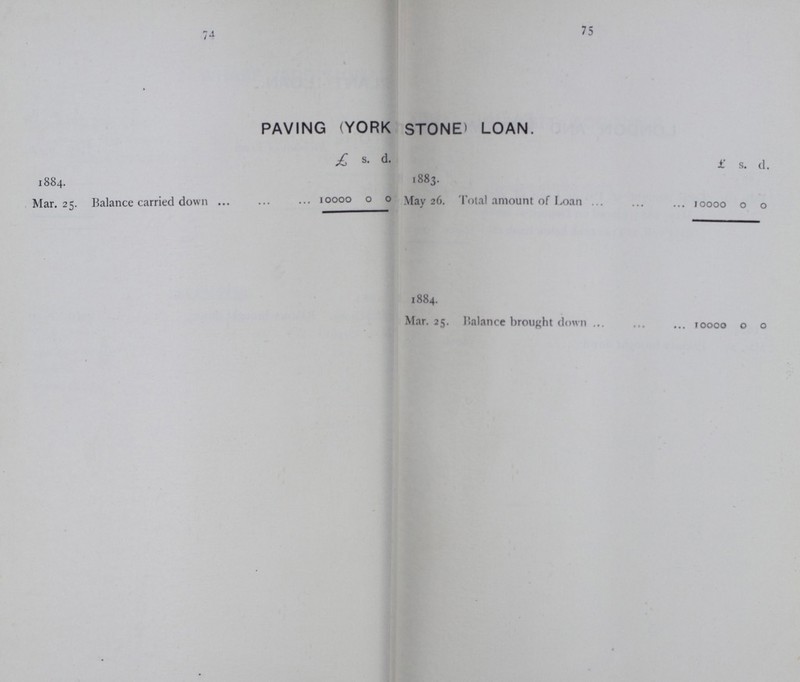 74 75 paving (york stone) loan. £ S. d. £ s. d. 1884. Mar. 25. Balance carried down 10000 0 0 1883. May 26. Total amount of Loan 10000 0 0 1884. Mar. 25. Balance brought down 10000 0 0