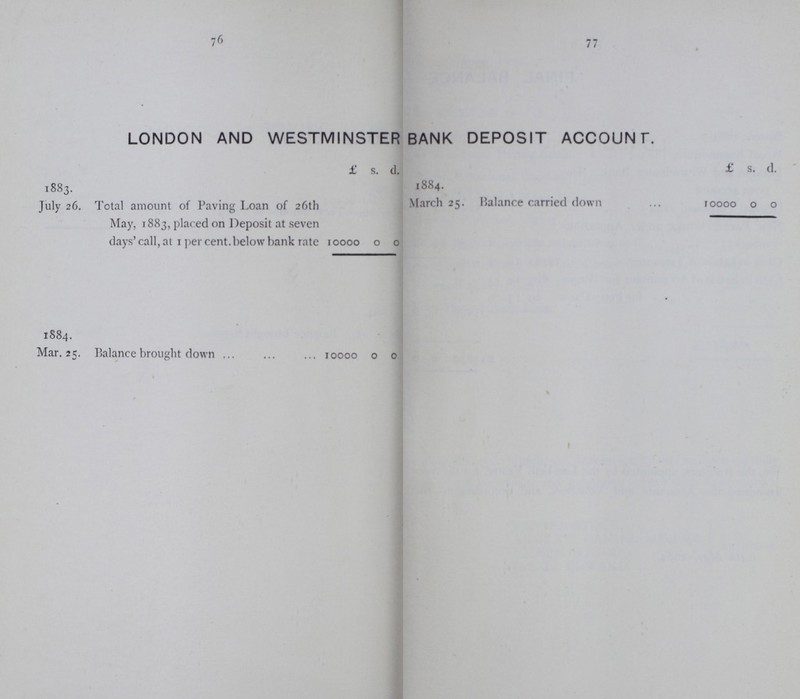 76 77 london and westminster bank deposit account. £ s. d. £ s. d. 1883. July 26. Total amount of Paving Loan of 26th May, 1883, placed on Deposit at seven days' call, at 1 per cent.below bank rate 10000 0 0 1884. March 25. Balance carried down 10000 0 0 1884. Mar. 25. Balance brought down 10000 0 0