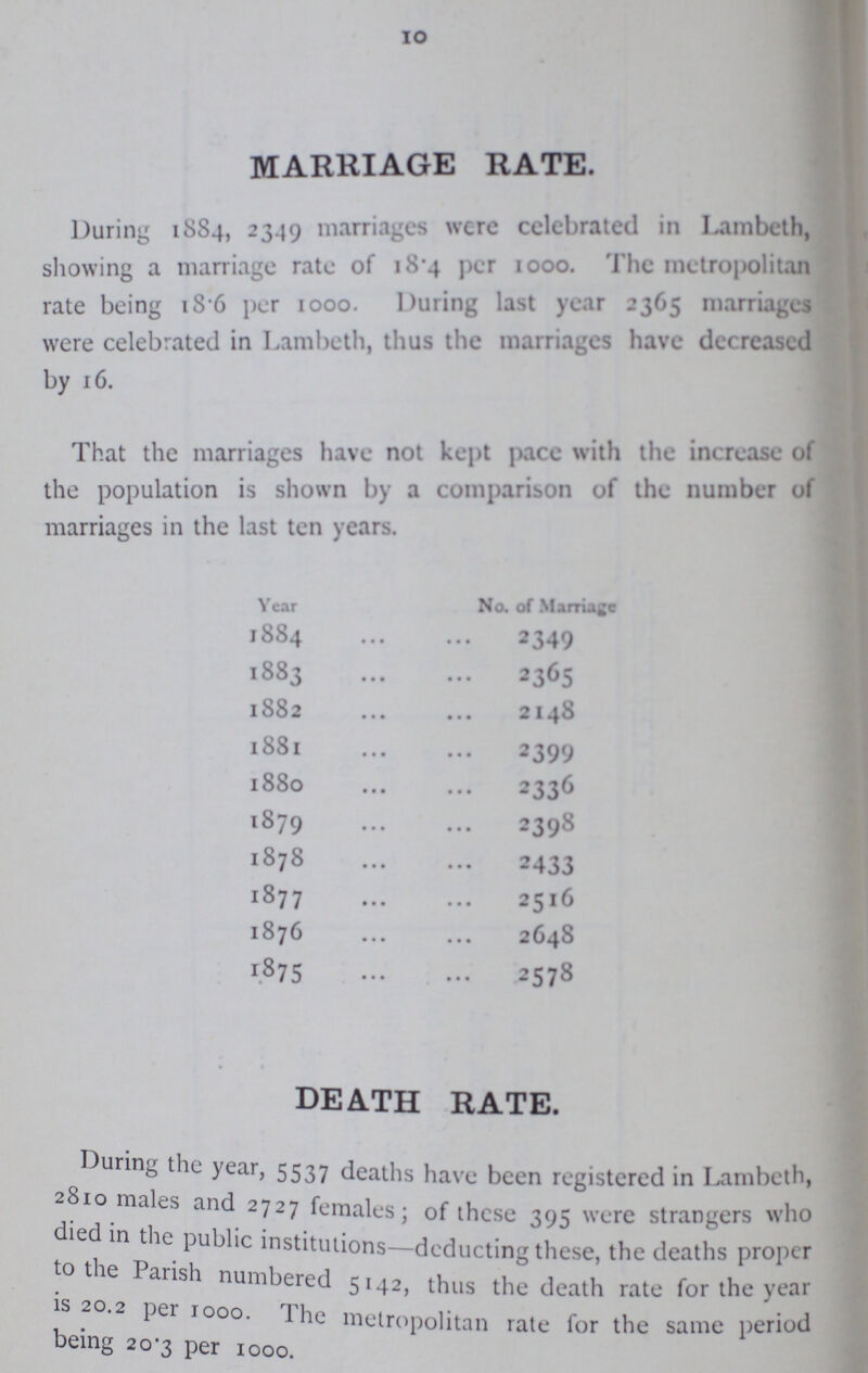 10 MARRIAGE RATE. During 1884, 2349 marriages were celebrated in Lambeth, showing a marriage rate of 18.4 per 1000. The metropolitan rate being 18.6 per 1000. During last year 2365 marriages were celebrated in Lambeth, thus the marriages have decreased by 16. That the marriages have not kept pace with the increase of the population is shown by a comparison of the number of marriages in the last ten years. Year No. of Marriage 1884 2349 1883 2365 1882 2148 l88l 2399 1880 2336 1879 2398 1878 2433 1877 2516 1876 2648 1875 2578 DEATH RATE. During the year, 5537 deaths have been registered in Lambeth, 2810 males and 2727 females; of these 395 were strangers who died in the public institutions—deducting these, the deaths proper to the Parish numbered 5142 thus the death rate for the year is 20.2 per 1000. The metropolitan rate for the same period being 20.3 per 1000.