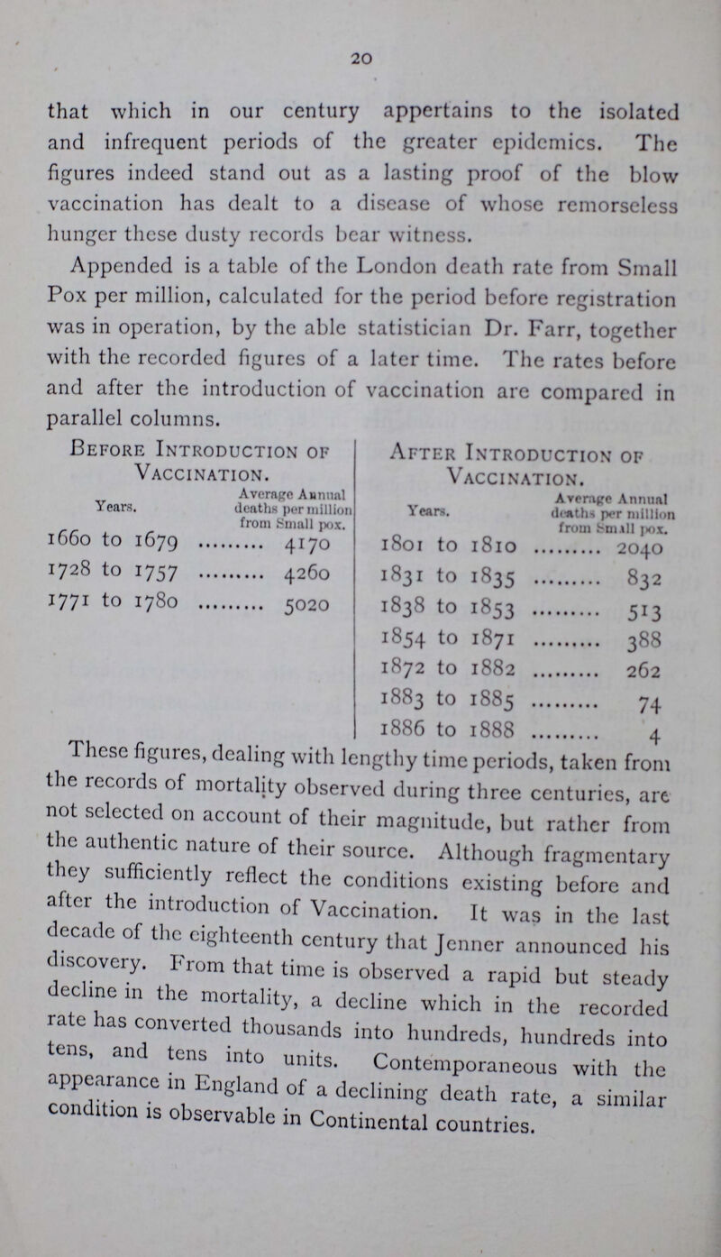 20 that which in our century appertains to the isolated and infrequent periods of the greater epidemics. The figures indeed stand out as a lasting proof of the blow vaccination has dealt to a disease of whose remorseless hunger these dusty records bear witness. Appended is a table of the London death rate from Small Pox per million, calculated for the period before registration was in operation, by the able statistician Di. Farr, together with the recorded figures of a later time. The rates before and after the introduction of vaccination are compared in parallel columns. Before Introduction of Vaccination. After Introduction of Vaccination. Years. Average Annual deaths per million from Small pox. Years. Average Annual deaths per million from Smill pox. l660 to 1679 4I70 1801 to l8lO 2040 1728 to 1757 4260 183I to 1835 832 1771 to 1780 5020 1838 to 1853 513 1854 to 187I 388 1872 to 1882 262 1883 to 1885 74 1886 to 1888 4 These figures, dealing with lengthy time periods, taken from the records of mortality observed during three centuries, art not selected on account of their magnitude, but rather from the authentic nature of their source. Although fragmentary they sufficiently reflect the conditions existing before and after the introduction of Vaccination. It was in the last decade of the eighteenth century that Jenner announced his discovery, From that time is observed a rapid but steady decline in the mortality, a decline which in the recorded rate has converted thousands into hundreds, hundreds into tens, and tens into units. Contemporaneous with the appearance in England of a declining death rate, a similar condition is observable in Continental countries.