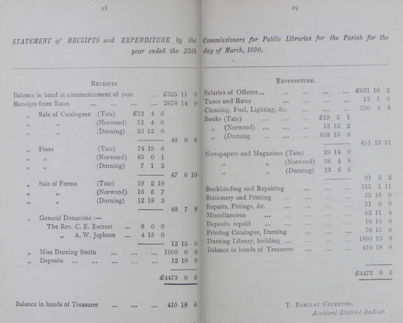 28 29 STATEMENT of RECEIPTS and EXPENDITURE by the Commissioners for Public Libraries for the Parish for the year ended the 25th day of March, 1890. Receipts. Expenditure. Balance in hand at commencement of year £525 11 9 Salaries of Officers £631 16 2 Receipts from Rates 2678 14 9 Taxes and Rates 18 1 0 ,, Sale of Catalogues (Tate) £12 4 6 Cleaning, Fuel, Lighting, &c. 330 8 4 ,, „ (Norwood) 12 4 0 Books (Tate) £19 5 1 ,, ,, (During) 23 12 0 „ (Norwood) 13 13 2 48 0 6 9 J \ / „ (Durning 658 15 8 „ Fines (Tate) 74 19 6 691 13 11 Newspapers and Magazines (Tate) 39 14 0 „ „ (Norwood) 65 0 1 „ „ (Norwood) 38 4 8 (During) 7 1 3 47 0 10 (Durning) 13 6 6 91 5 2 „ Sale of Forms (Tate) 19 2 10 Bookbinding and Repairing 155 1 11 „ ,, (Norwood) 16 6 7 Stationery and Printing 55 18 9 „ „ (Durning) 12 18 3 Repairs, Fittings, &c. 51 6 9 48 7 8 General Donations:- Miscellaneous 83 11 4 The Rev. C. E. Escreet 8 0 0 Deposits repaid 18 10 0 A. W. Jenhson 4 15 0 Printing Catalogue, Durning 78 15 0 12 15 0 Durning Library, building I860 13 8 „ Miss Durning Smith 1000 0 0 Balance in hands of Treasurer 410 18 6 ,, Deposits 12 10 0 £4473 0 6 £4473 0 6 Balance in hands of Treasurer 410 18 6 T. Barclay Cocketon, Assistant District Auditor.