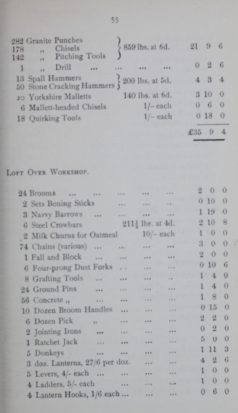 55 282 Granite Punches 859 lbs. at 6d. 21 9 6 178 „ Chisels 142 „ Pitching Too1s 1 „ Drill 0 2 6 13 Spall Hammers 200 lbs. at 5d. 4 3 4 50 Stone Cracking Hammers 20 Yorkshire Malletts 140 lbs. at 6d. 3 10 0 6 Mallett-headed Chisels 1/- each 0 6 0 18 Quirking Tools 1/- each 0 18 0 £35 9 4 Loft Over Workshop. 24 Brooms 2 0 0 2 Sets Boning Sticks 0 10 0 3 Navvy Barrows 1 19 0 6 Steel Crowbars 211½ lbs. at 4d. 0 10 8 2 Milk Churns for Oatmeal 10/- each 1 0 0 74 Chains (various) 3 0 0 1 Fall and Block 2 0 0 6 Four-prong Dust Forks 0 10 6 8 Grafting Tools 1 4 0 24 Ground Pins 1 4 0 56 Conerete 1 8 0 10 Dozen Broom Handles 0 15 0 G Dozen Pick „ 2 2 0 2 Jointing Irons 0 2 0 1 Ratchet lack 5 0 0 5 Donkeys 1 11 3 3 doz. Lanterns, 27/6 per doz. 4 2 6 5 Levers, 4/- each 1 0 0 4 Ladders, 5/- each 1 0 0 4 Lantern Hooks, 1/6 each 0 6 0