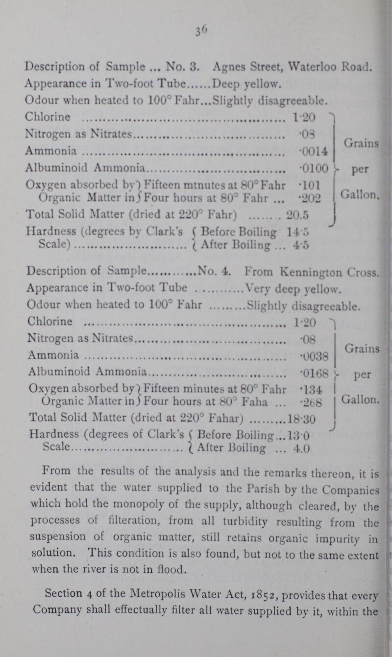 36 Description of Sample No. 3. Agnes Street, Waterloo Road. Appearance in Two-foot Tube Deep yellow. Odour when heated to 100° Fahr Slightly disagreeable. Chlorine 1.20 Grains per Gallon. Nitrogen as Nitrates .03 Ammonia .0014 Albuminoid Ammonia .0100 Oxygen absorbed by Organic Matter in Fifteen mtnutcs at 80° Fahr .101 Four hours at 80° Fahr .202 Total Solid Matter (dried at 220° Fahr) 20.5 Hardness (degrees by Clark's Scale) Before Boiling 14.5 After Boiling 4.5 Description of Sample No. 4. From Kcnnington Cross. Appearance in Two-foot Tube Very deep yellow. Odour when heated to 100º Fahr Slightly disagreeable. Chlorine 1.20 Grains per Gallon. Nitrogen as Nitrate .08 Ammonia .0038 Albuminoid Ammonia .0168 Oxygen absorbed by Organic Matter in. Fifteen minutes at 80° Fahr .134 Four hours at 80º Faha .268 Total Solid Matter (dried at 220° Fahar) 18.30 Hardness (degrees of Clark's Scale Before Boiling 13.0 After Boiling 4.0 From the results of the analysis and the remarks thereon, it is evident that the water supplied to the Parish by the Companies which hold the monopoly of the supply, although cleared, by the processes of filteration, from all turbidity resulting from the suspension of organic matter, still retains organic impurity in solution. This condition is also found, but not to the same extent when the river is not in flood. Section 4 of the Metropolis Water Act, 1852, provides that every Company shall effectually filter all water supplied by it, within the