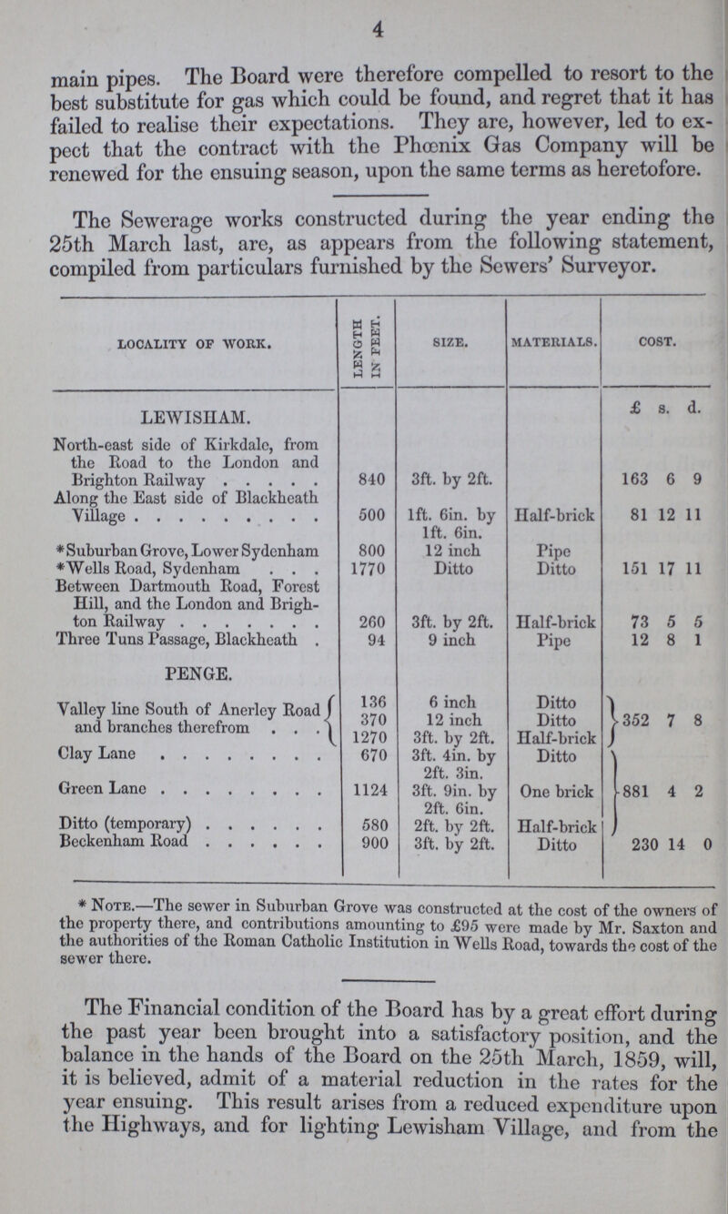 4 main pipes. The Board were therefore compelled to resort to the best substitute for gas which could be found, and regret that it has failed to realise their expectations. They are, however, led to ex pect that the contract with the Phœnix Gas Company will be renewed for the ensuing season, upon the same terms as heretofore. The Sewerage works constructed during the year ending the 25th March last, are, as appears from the following statement, compiled from particulars furnished by the Sewers' Surveyor. LOCALITY OP WORK. LENGTH IN FEET. SIZE. MATERIALS. COST. LEWISHAM. £ s. d. North-east side of Kirkdale, from the Road to the London and Brighton Railway 840 3ft. by 2ft. 163 6 9 Along the East side of Blackheath Village 500 1ft. 6in. by 1ft. 6in. Half-brick 81 12 11 * Suburban Grove, Lower Sydenham 800 12 inch Pipe * Wells Road, Sydenham 1770 Ditto Ditto 151 17 11 Between Dartmouth Road, Forest Hill, and the London and Brigh ton Railway 260 3ft. by 2ft. Half-brick 73 5 5 Three Tuns Passage, Blackheath 94 9 inch Pipe 12 8 1 PENGE. Valley line South of Anerley Road and branches therefrom 136 6 inch Ditto 352 7 8 370 12 inch Ditto 1270 3ft. by 2ft. Half-brick Clay Lane 670 3ft. 4in. by 2ft. 3in. Ditto 881 4 2 Green Lane 1124 3ft. 9in. by 2ft. 6in. One brick Ditto (temporary) 580 2ft. by 2ft. Half-brick Beckenham Road 900 3ft. by 2ft. Ditto 230 14 0 * Note. The sewer in Suburban Grove was constructed at the cost of the owners of the property there, and contributions amounting to £95 were made by Mr. Saxton and the authorities of the Roman Catholic Institution in Wells Road, towards the cost of the sewer there. The Financial condition of the Board has by a great effort during the past year been brought into a satisfactory position, and the balance in the hands of the Board on the 25th March, 1859, will, it is believed, admit of a material reduction in the rates for the year ensuing. This result arises from a reduced expenditure upon the Highways, and for lighting Lewisham Village, and from the