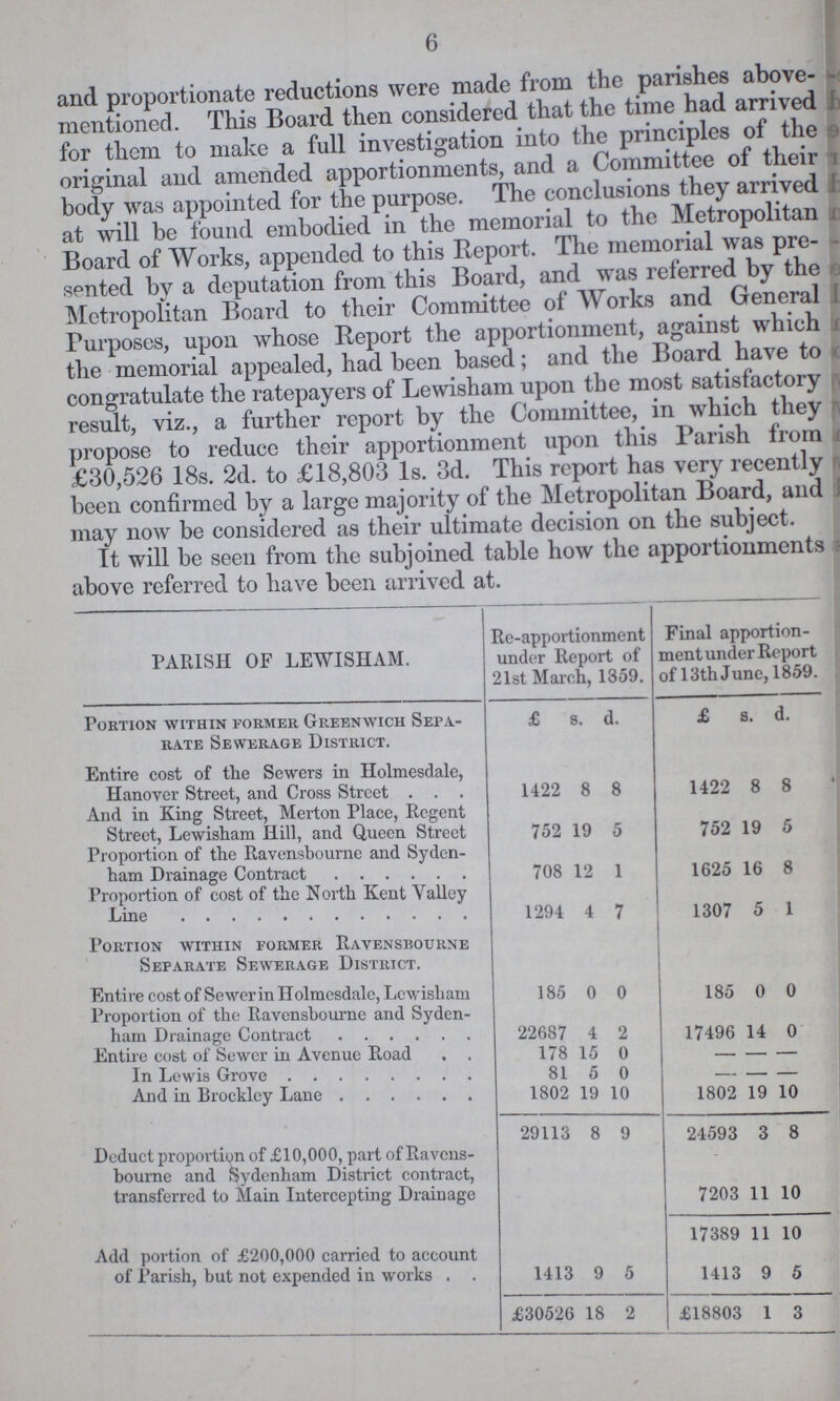 6 and proportionate reductions were made from the parishes above mentioned. This Board then considered that the time had arrived for them to make a full investigation into the principles of the original and amended apportionments, and a Committee of their body was appointed for the purpose. The conclusions they arrived at will be found embodied in the memorial to the Metropolitan Board of Works, appended to this Report. The memorial was pre sented by a deputation from this Board, and was referred by the Metropolitan Board to their Committee of Works and General Purposes, upon whose Report the apportionment, against which the memorial appealed, had been based; and the Board have to congratulate the ratepayers of Lewisham upon the most satisfactory result, viz., a further report by the Committee, in which they propose to reduce their apportionment upon this Parish from £30,526 18s. 2d. to £18,803 1s. 3d. This report has very recently been confirmed by a large majority of the Metropolitan Board, and may now be considered as their ultimate decision on the subject. It will be seen from the subjoined table how the apportionments above referred to have been arrived at. PARISH OF LEWISHAM. Re-apportionment under Report of 21st March, 1359. Final apportion ment under Report of 13th June, 1859. Portion within former Greenwich Sepa rate Sewerage District. £ s. d. £ s. d. Entire cost of the Sewers in Holmesdale, Hanover Street, and Cross Street 1422 8 8 1422 8 8 And in King Street, Merton Place, Regent Street, Lewisham Hill, and Queen Street 752 19 5 752 19 5 Proportion of the Ravensbourne and Syden ham Drainage Contract 708 12 1 1625 16 8 Proportion of cost of the North Kent Valley Line 1294 4 7 1307 5 1 Portion within former Ravensbourne Separate Sewerage District. Entire cost of Sewer in Holmesdale, Lewisham 185 0 0 185 0 0 Proportion of the Ravensbourne and Syden ham Drainage Contract 22687 4 2 17496 14 0 Entire cost of Sewer in Avenue Road 178 15 0 - - - In Lewis Grove 81 5 0 - - - And in Brockley Lane 1802 19 10 1802 19 10 29113 8 9 24593 3 8 Deduct proportion of £10,000, part of Ravens bourne and Sydenham District contract, transferred to Main Intercepting Drainage 7203 11 10 17389 11 10 Add portion of £200,000 carried to account of Parish, but not expended in works 1413 9 5 1413 9 5 £30526 18 2 £18803 1 3