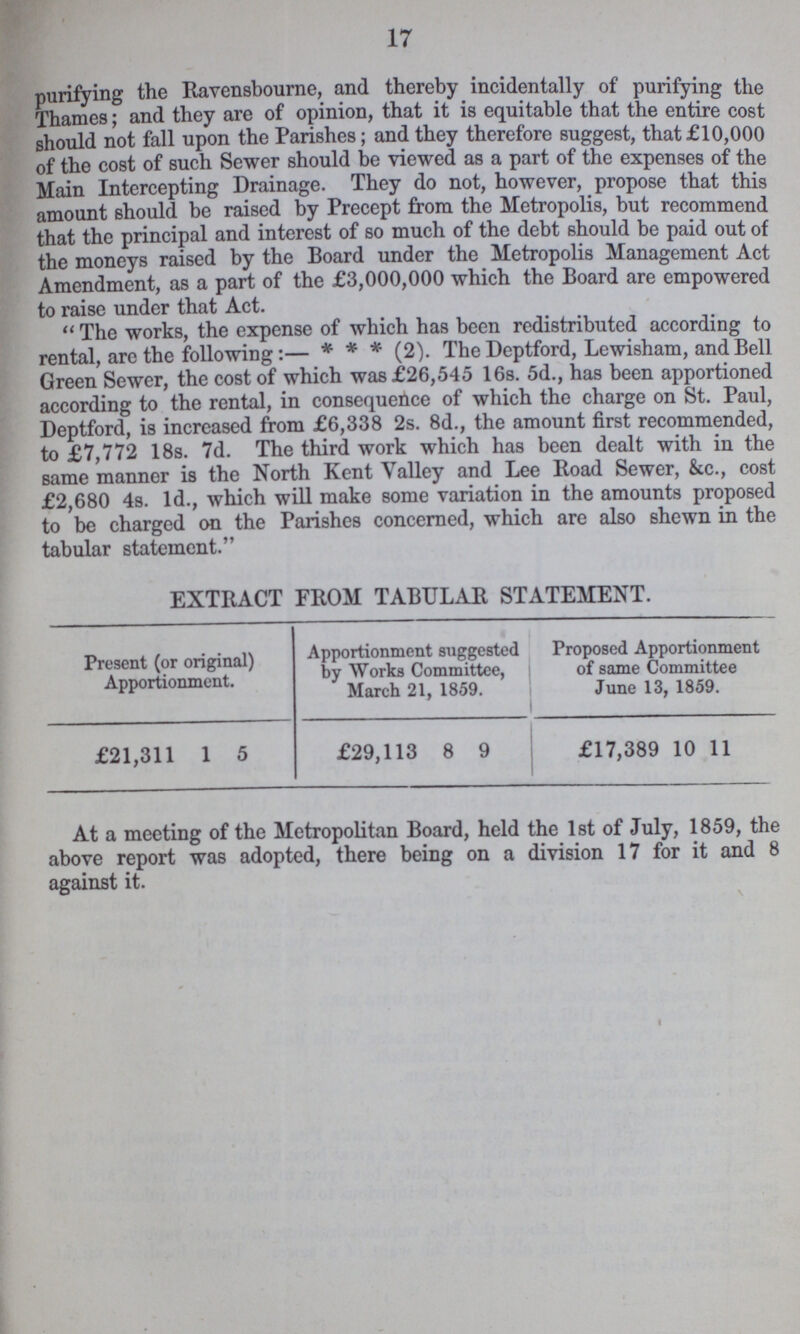 17 purifying the Ravensbourne, and thereby incidentally of purifying the Thames; and they are of opinion, that it is equitable that the entire cost should not fall upon the Parishes; and they therefore suggest, that £10,000 of the cost of such Sewer should be viewed as a part of the expenses of the Main Intercepting Drainage. They do not, however, propose that this amount should be raised by Precept from the Metropolis, but recommend that the principal and interest of so much of the debt should be paid out of the moneys raised by the Board under the Metropolis Management Act Amendment, as a part of the £3,000,000 which the Board are empowered to raise under that Act. The works, the expense of which has been redistributed according to rental, are the following:— * * * (2). The Deptford, Lewisham, and Bell Green Sewer, the cost of which was £26,545 16s. 5d., has been apportioned according to the rental, in consequence of which the charge on St. Paul, Deptford, is increased from £6,338 2s. 8d., the amount first recommended, to £7,772 18s. 7d. The third work which has been dealt with in the same manner is the North Kent Valley and Lee Road Sewer, &c., cost £2,680 4s. 1d., which will make some variation in the amounts proposed to be charged on the Parishes concerned, which are also shewn in the tabular statement. EXTRACT FROM TABULAR STATEMENT. Present (or original) Apportionment. Apportionment suggested by Works Committee, March 21, 1859. Proposed Apportionment of same Committee June 13, 1859. £21,311 1 5 £29,113 8 9 £17,389 10 11 At a meeting of the Metropolitan Board, held the 1st of July, 1859, the above report was adopted, there being on a division 17 for it and 8 against it.