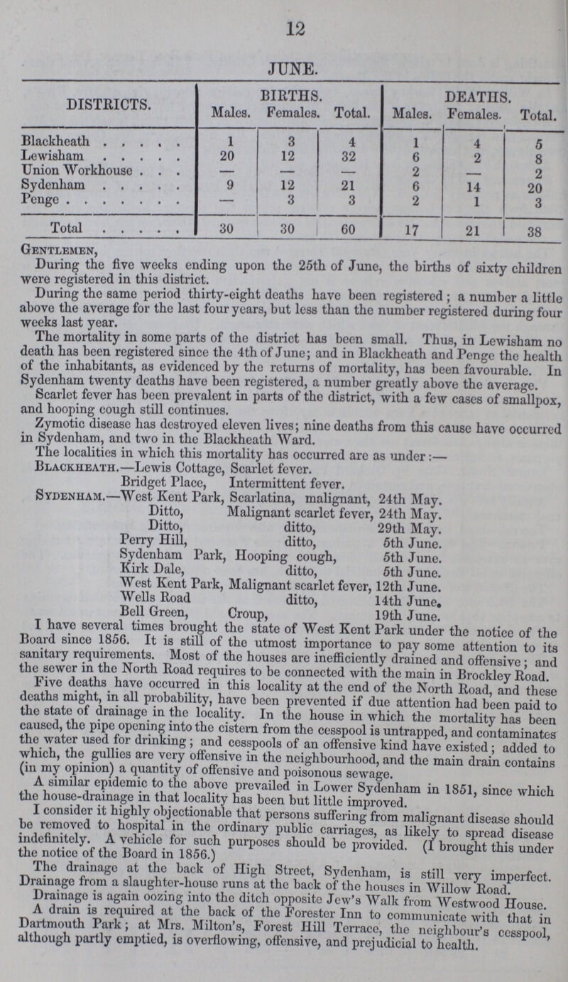 12 JUNE. DISTRICTS. BIRTHS. DEATHS. Males. Females Total. Males. Females. Total. Blackheath 1 3 4 1 4 5 Lewisham 20 12 32 6 2 8 Union Workhouse — — — 2 — 2 Sydenham 9 12 21 6 14 20 Penge - 3 3 2 1 3 Total 30 30 60 17 21 38 Gentlemen, During the five weeks ending upon the 25th of June, the births of sixty children were registered in this district. During the same period thirty-eight deaths have been registered; a number a little above the average for the last four years, but less than the number registered during four weeks last year. The mortality in some parts of the district has been small. Thus, in Lewisham no death has been registered since the 4th of June; and in Blackheath and Penge the health of the inhabitants, as evidenced by the returns of mortality, has been favourable. In Sydenham twenty deaths have been registered, a number greatly above the average. Scarlet fever has been prevalent in parts of the district, with a few cases of smallpox, and hooping cough still continues. Zymotic disease has destroyed eleven lives; nine deaths from this cause have occurred in Sydenham, and two in the Blackheath Ward. The localities in which this mortality has occurred arc as under:— Blackheath.—Lewis Cottage, Scarlet fever. Bridget Place, Intermittent fever. Sydenham.—West Kent Park, Scarlatina, malignant, 24th May. Ditto, Malignant scarlet fever, 24th May. Ditto, ditto, 29th May. Perry Hill, ditto, 5th June. Sydenham Park, Hooping cough, 5th June. Kirk Dale, ditto, 5th June. West Kent Park, Malignant scarlet fever, 12th June. Wells Road ditto, 14th June. Bell Green, Croup, 19th June. I have several times brought the state of West Kent Park under the notice of the Board since 1856. It is still of the utmost importance to pay some attention to its sanitary requirements. Most of the houses arc inefficiently drained and offensive; and the sewer in the North Road requires to be connected with the main in Brockley Road. Five deaths have occurred in this locality at the end of the North Road, and these deaths might, in all probability, have been prevented if due attention had been paid to the state of drainage in the locality. In the house in which the mortality has been caused, the pipe opening into the cistern from the cesspool is untrapped, and contaminates the water used for drinking; and cesspools of an offensive kind have existed; added to which, the gullies are very offensive in the neighbourhood, and the main drain contains (in my opinion) a quantity of offensive and poisonous sewage. A similar epidemic to the above prevailed in Lower Sydenham in 1851, since which the house-drainage in that locality has been but little improved. I consider it highly objectionable that persons suffering from malignant disease should be removed to hospital in the ordinary public carriages, as likely to spread disease indefinitely. A vehicle for such purposes should be provided. (I brought this under the notice of the Board in 1856.) The drainage at the back of High Street, Sydenham, is still very imperfect. Drainage from a slaughter-house runs at the back of the houses in Willow Road. Drainage is again oozing into the ditch opposite Jew's Walk from Westwood House. A drain is required at the back of the Forester Inn to communicate with that in Dartmouth Park; at Mrs. Milton's, Forest Hill Terrace, the neighbour's cesspool, although partly emptied, is overflowing, offensive, and prejudicial to health.