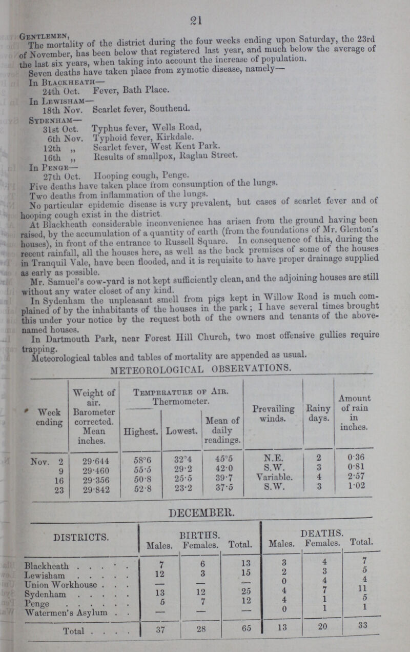 21 Gentlemen, The mortality of the district during the four weeks ending upon Saturday, the 23rd of November, has been below that registered last year, and much below the average of the last six years, when taking into account the increase of population. Seven deaths have taken place from zymotic disease, namely— In Blackheath— 24th Oct. Fever, Bath Place. In Lewisham— 18th Nov. Scarlet fever, Southend. Sydenham— 31st Oct. Typhus fever, Wells Road, 6th Nov. Typhoid fever, Kirkdale. 12th „ Scarlet fever, West Kent Park. 16th ,, Results of smallpox, Raglan Street. In Penge— 27th Oct. Hooping cough, Penge. Five deaths have taken place from consumption of the lungs. Two deaths from inflammation of the lungs. No particular epidemic disease is very prevalent, but cases of scarlet fever and of hooping cough exist in the district At Blackheath considerable inconvenience has arisen from the ground having been raised, by the accumulation of a quantity of earth (from the foundations of Mr. Glenton's houses), in front of the entrance to Russell Square. In consequence of this, during the recent rainfall, all the houses here, as well as the back premises of some of the houses in Tranquil Yale, have been flooded, and it is requisite to have proper drainage supplied as early as possible. Mr. Samuel's cow-yard is not kept sufficiently clean, and the adjoining houses are still without any water closet of any kind. In Sydenham the unpleasant smell from pigs kept in Willow Road is much com plained of by the inhabitants of the houses in the park ; I have several times brought this under your notice by the request both of the owners and tenants of the above named houses. In Dartmouth Park, near Forest Hill Church, two most offensive gullies require trapping. Meteorological tables and tables of mortality are appended as usual. METEOROLOGICAL OBSERVATIONS. Week ending Weight of air. Barometer corrected. Mean inches. Temperature of Air. Thermometer. Prevailing winds. Rainy days. Amount of rain in inches. Highest. Lowest. Mean of daily readings. Nov. 2 29.644 58.6 32.4 45.5 N.E. 2 0.36 9 29.460 55.5 29.2 42.0 S.W. 3 0.81 16 29.356 50.8 25.5 39.7 Variable. 4 2.57 23 29.842 52.8 23.2 37.5 S.W. 3 1.02 DECEMBER. DISTRICTS. BIRTHS. DEATHS. Males. Females. Total. Males. Females. Total. Blackheath 7 6 13 3 4 7 Lewisham 12 3 15 2 3 5 Union Workhouse - - - 0 4 4 Sydenham 13 12 25 4 7 11 Penge 5 7 12 4 1 5 Watermen's Asylum — — — 0 1 1 Total 37 28 65 13 20 33