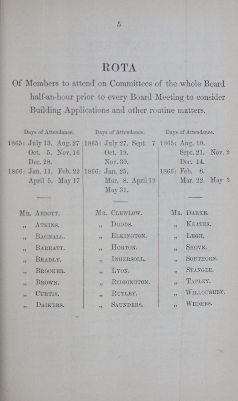 5 ROTA Of Members to attend on Committees of the whole Board half-an-hour prior to every Board Meeting to consider Building Applications and other routine matters. Days of Attendance. Days of Attendance. Days of Attendance. 1865: July 13. Aug. 27 1865: July 27. Sept. 7 1865: Aug. 10. Oct, 5. Nov. 16 Oct. 19. Sept. 21. Nov. 2 Dec. 28. Nov. 30. Dec. 14. 1866: Jan. 11. Fcb.22 1866: Jan. 25. 1866: Feb. 8. April 5. May 17 Mar. 8. April 19 Mar. 22. May 3 May 31. Ma. Abbott. Mr. Clewlow. Mr. Darke. „ Atkins. „ Dodds. ,, Keates. „ Bagnall. „ Elkington. „ Legh. „ Barratt. „ Hortox. „ Shove. „ Bradly. „ Ingersoll. „ Southorn. „ Brooker. „ Lyon. „ Stanger. „ Brown. „ Riddington. „ Tapley. „ Curtis. „ Rutley. „ Willoughby. „ Daikers. „ Saunders. „ Whomes.