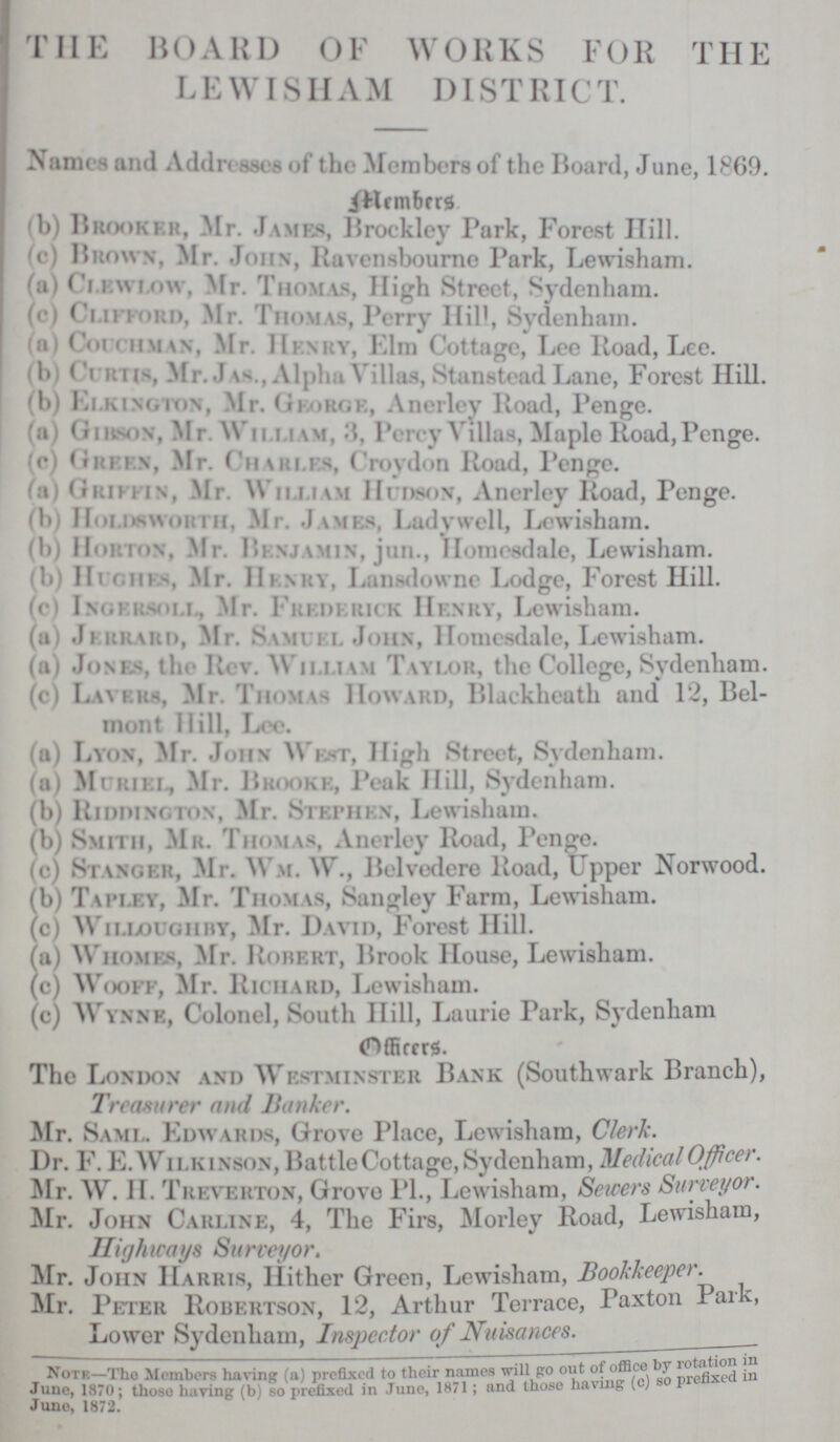 THE HOARD OF WORKS FOR THE LEWISHAM DISTRICT. Names and Addresses the Members of the Hoard, June, 1869. Members (b) Brooker, Mr. James, Brockley Park, Forest Hill. (c) Brown, Mr. John, Ravensboune Park, Lewisham. (a) Clewlow, Mr. Thomas, High Street, Sydenham. (c) Clifford, Mr. Thomas, Perry Hill, Sydenham. (a) Couchman, Mr. Henry, Elm Cittage, Lee Road, Lee. (b) Curtis, Mr. JAS., A1pha Villas, Stanstead Lane, Forest Hill. (b)Elkington, Mr. George, Anerley Road, Penge. (a) Girson, Mr. William 3, Perey Villias Maple Road,Penge. (c) Green, Mr. Charles, Croydon Road, Penge. (a) Griffin, Mr. Wi11iam Hudson, Anerley Road, Penge. (b) Holdsworth, Mr. James, Ladywell, Lewisham. (b)Horton, Mr. Benjamin, jun., Homesdale, Lewisham. (b)Hughes Mr. Henrt, Lansdowne Lodge, Forest Hill. (c)Ingersoll, Mr. Frederick Henry, Lewisham. (a )Jerrard, Mr. Samuel John, Homesdale, Lewisham. (a) Jones, the Rev. WlLLlAM Taylor, the College, Sydenham. (c) Layers, Mr. Thomas Howard, Blackheath and 12, Bel¬ mont Hill, Lee. (a) Lyon, Mr. John West, High Street, Sydenham. (a) Muriel, Mr. Brooke, Peak Hill, Sydenham. (b) Riddington, Mr. Stephen, Lewisham. (b) Smith, Mr. Thomas, Anerley Road, Penge. (c) Stanger, Mr. Wm. W., Belvedere Road, Upper Norwood. (b) Tapley, Mr. Thomas, Sangley Farm, Lewisham. (c) Willouoh by, Mr. David, Forest Hill. (a) Whomes, Mr. Robert, Brook House, Lewisham. (c) Wooff, Mr. Richard, Lewisham. (c) Wynne, Colonel, South Hill, Laurie Park, Sydenham Officers. The London and Westminster Bank (Southwark Branch), Treasurer and Hanker. Mr. Same. Edwards, Grove Place, Lewisham, Clerk. Dr. F. E.Wil kinson, Battle Cottage, Sydenham, Medical Officer. Mr. W. H. Treverton, Grove PL, Lewisham, Sewers Surveyor. Mr. John Carline, 4, The Firs, Morley Road, Lewisham, Highways Surveyor. Mr. John Harris, Hither Green, Lewisham, Bookkeeper. Mr. Peter Robertson, 12, Arthur Terrace, Paxton Park, Lower Sydenham, Inspector of Nuisances. Note—The Members having (a) prefixed to their names will pro out of office by June, 1870; those having (b) so prefixed in Tune, 1871 ; and those having (c) so prefixed in June, 1872.