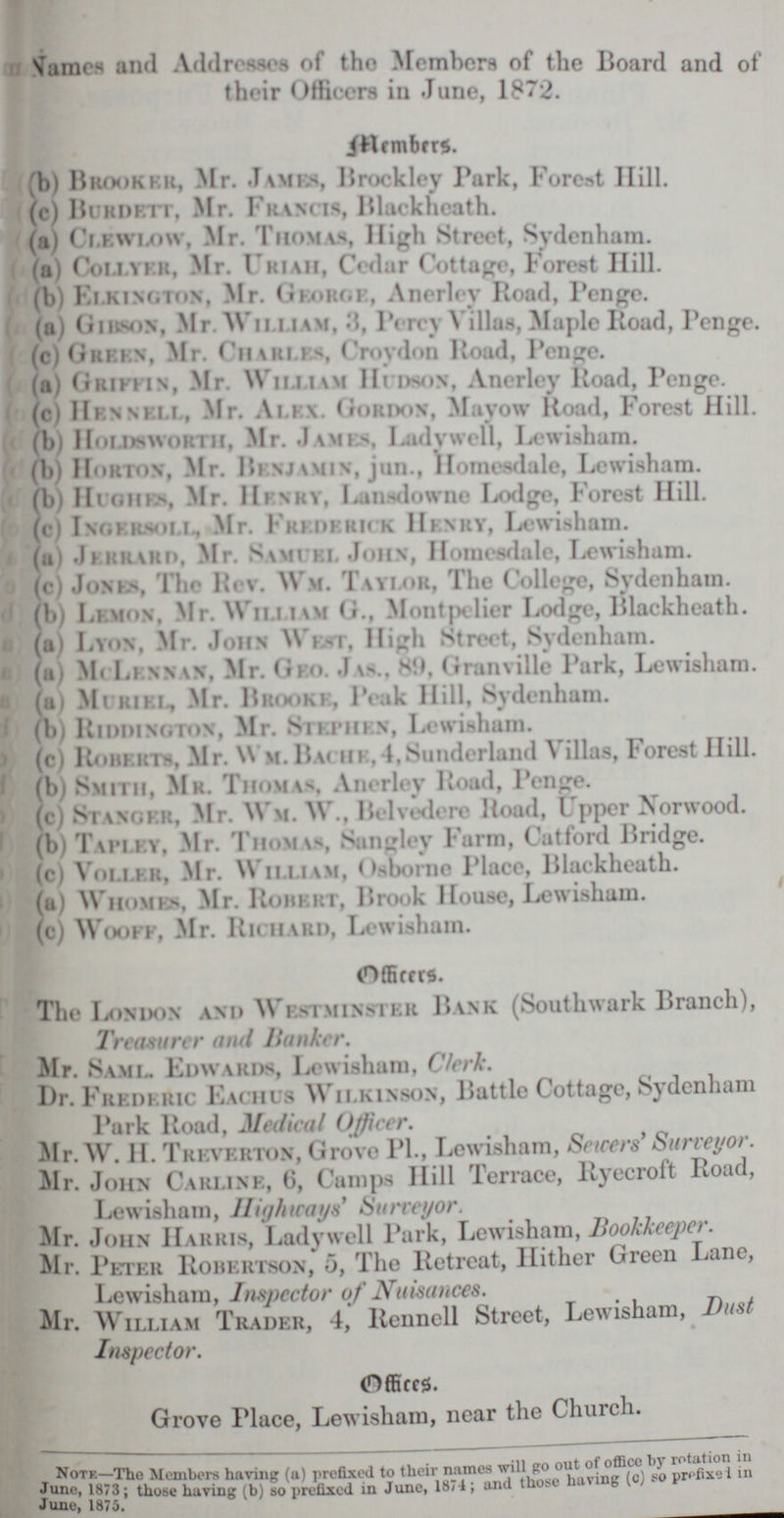 Names and Addresses of tho Members of the Board and of their Officers in June, 1872. Members. (b) Brook er, Mr. James, Brockley Park, Forest Hill. (c) Burdett, Mr. Francis, Blackheath. (a) Clewlow, Mr. Thomas, High Street, Sydenham. (a) Collyer, Mr. Uriah, Cedur Cottage, Forest Hill. (b) Elkington, Mr. George, Anerley Road, Penge. (a) Gibson, Mr William. 3, Percy Villas, Maple Road, Penge. (c)Green, Mr. Charles, Croydon Road, Penge. (a) Griffin, Mr. William Hudson, Anerley Road, Penge. (c) Hennell, Mr. Allen. Gordon, Mayow Road, Forest Hill. (b) Holdsworth, Mr. James, Ladywell, Lewisham. (b) Horton, Mr. Benjamin, jun., Homesdale, Lewisham. f) Highrs, Mr. Henry, Lansdowne Ixxlge, Forest Hill. ) Inokrsoll, Mr. Frederick Henry, Lewisham. (a) Jerrard, Mr. Samuel John, Homesdalc, Lewisham. (c) Jonks, the Rev. w.m. Taylor, The College, Sydenham. (b) Lemon, Mr. William G., Montpelier Lodge, Backheath. (a) Lyon, Mr. John West, High Street, Sydenham. (a) McLennan, Mr. Geo. Jas., 89, Granville Park, Lewisham. (a) Muriel, Mr. Brooke, Peak Hill, Sydenham. (b) Riddinoton, Mr. Stephen, Lewisham. (c) Roberts, Mr. Wm. Bache,4,Sunderland Villas, Forest Hill. (b) Smith, Mr. Thomas, Anerley Road, Penge. (c) Stranger, Mr. NN m. NN'., Belvedere Road, Upper Norwood. (b) Tapley, Mr. Thomas, Sangley Farm, Catford Bridge. (c) volller, Mr. William, Osborne Place, Blackheath. (a) Whomes, Mr. Robert, Brook House, Lewisham. (c) Wooff, Mr. Richard, Lewisham. Officers. The London and Westminster Rank (Southwark Branch), Treasurer and Bankcr. Mr. Saml. Edwards, Lewisham, Clerk. Dr. Frederic Eachus Wilkinson, Battle Cottage, Sydenham Park Road, Medical Officer. Mr. W. H. Treverton, Grove PL, Lewisham, Sewers' Surveyor. Mr. John Carline, 6, Camps Hill Terrace, Ryecroft Road, Lewisham, Highways' Surveyor. Mr. John Harris, Ladywell Park, Lewisham, Bookkeeper. Mr. Peter Robertson, 5, The Retreat, Hither Green Lane, Lewisham, Inspector of Nuisances. Mr. William Trader, 4, Rennell Street, Lewisham, Dust Inspector. Offices. Grove Place, Lewisham, near the Church. Notk—The Members having (a) prefixed to their names will go out of office by rotation in June, 1873; those having (b) so prefixed in June, 1874; and those having (c) so prefixed in June. 1875