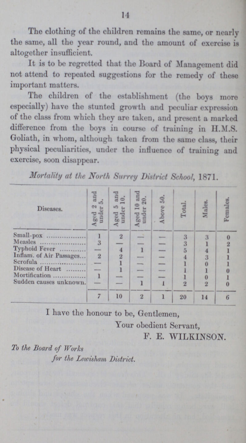 14 The clothing of the children remains the same, or nearly the same, all the year round, and the amount of exercise is altogether insufficient. It is to be regretted that the Board of Management did not attend to repeated suggestions for the remedy of these important matters. The children of the establishment (the boys more especially) have the stunted growth and peculiar expression of the class from which they are taken, and present a marked difference from the boys in course of training in H.M.S. Goliath, in whom, although taken from the same class, their physical peculiarities, under the influence of training and exercise, soon disappear. Mortality at the North Surrey District School, 1871. Diseases. Aged 2 and under 5. Aged 5 and under 10. Aged 10 and under 20. Above 50. Total. Males. Females. Small-pox 1 2 - - 3 3 0 Measles 3 — — - 3 1 2 Typhoid Fever — 4 1 — 5 4 1 Inflam. of Air Passages 2 2 — - 4 3 1 Scrofula — 1 - - 1 0 1 Disease of Heart — 1 - — 1 1 0 Mortification 1 — —- —- 1 0 1 Sudden causes unknown. — — 1 1 2 2 0 7 10 2 1 20 14 6 I have the honour to be, Gentlemen, Your obedient Servant, F. E. WILKINSON. To the Board of Works for the Lewisham District.