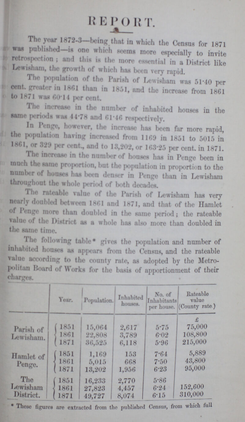 REPORT. The year 1872-3—being that in which the Census for 1871 was published—is one which seems more especially to invite retrospection; and this is the more essential in a District like Lewisham, the growth of which has been very rapid. The population of the Parish of Lewisham was 51.40 per cent. greater in 1861 than in 1851, and the increase from 1861 to 1871 was 60.14 per cent. The increase in the number of inhabited houses in the same periods was 44.78 and 61.46 respectively. In Penge, however, the increase has been far more rapid, the population having increased from 1169 in 1851 to 5015 in 1861, or 329 per cent., and to 13,202, or 163.25 per cent. in 1871. The increase in the number of houses has in Penge been in much the same proportion, but the population in proportion to the number of houses has been denser in Penge than in Lewisham throughout the whole period of both decades. The rateable value of the Parish of Lewisham has very nearly doubled between 1861 and 1871, and that of the Hamlet of Penge more than doubled in the same period; the rateable value of the District as a whole has also more than doubled in the same time. The following table* gives the population and number of inhabited houses as appears from the Census, and the rateable value according to the county rate, as adopted by the Metro Politan Board of Works for the basis of apportionment of their charges. Year. Population Inhabited houses. No. of Inhabitants per house. ble value (County rate ) Parish of Lewisham. £ 1851 15,064 2,617 5.75 75,000 1861 22,808 3,789 6.02 108,800 1871 36,525 6,118 5.96 215,000 Hamlet of Penge. 1851 1,169 153 7.64 5,889 1861 5,015 668 7.50 43,800 1871 13,202 1,958 6.23 95,000 The Lewisham District. ( 1851 16,233 2,770 5.86 ] 1861 27,823 4,457 6.24 152,600 1871 1 49,727 8,074 6.15 310,000 * These figures are extracted from the published Census, from which full