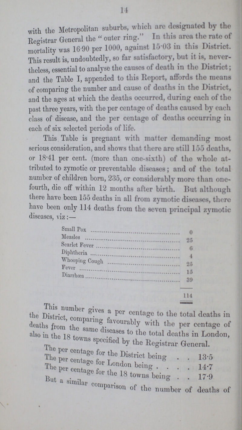 14 With the Metropolitan suburbs, which are designated by the Registrar General the outer ring. In this area the rate of mortality was 16.90 per 1000, against 15.03 in this District. This result is, undoubtedly, so far satisfactory, but it is, never theless, essential to analyse the causes of death in the District; and the Table I, appended to this Report, affonl.s the means of comparing the number and cause of deaths in the District, and the ages at which the deaths occurred, during each of the past three years, with the per ccntage of deaths caused by each class of disease, and the per ccntage of deaths occurring in each of six selected periods of life. This Table is pregnant with matter demanding most serious consideration, and shows that there arc still 155 deaths, or 18.41 per cent. (more than one-sixth) of the whole at tributed to zymotic or preventable diseases ; and of the total number of children born, 235, or considerablv more than one fourth, die off within 12 months after birth. Rut although there have been 155 deaths in all from zymotic diseases, there have been only 114 deaths from the seven principal zymotic diseases, viz:— Small Pox 0 Measles 25 Scarlet Fever 6 Diphtheria Whooping Cough 25 Fever 15 Diarrhœa 39 114 this number gives a per centage to the total deaths in the District, comparing favourably with the per centage of deaths from the same diseases to the total deaths in london, also in the 18 towns specified by the Registrar General. The per centage for the District being 13.5 The per centage for London being