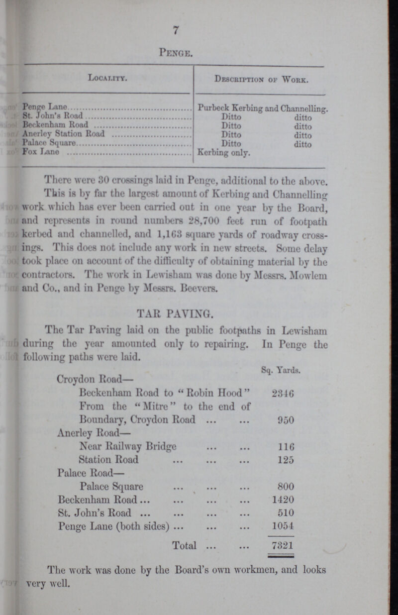 7 Penge. Locai.ity. Description of Work. Penge Lane Purbeck Kerbing and Channelling. St. John's Road Ditto ditto Beckenham Road Ditto ditto Anerley Station Road Ditto ditto Palace Square Ditto ditto Fox Lone Kerbing only. There were 30 crossings laid in Penge, additional to the above. This is by far the largest amount of Kerbing and Channelling work which has ever been carried out in one year by the Board, and represents in round numbers 28,700 feet run of footpath kerbed and channelled, and 1,163 square yards of roadway cross ings. This does not include any work in new streets. Some delay took place on account of the difficulty of obtaining material by the contractors. The work in Lewisham was done by Messrs. Mowlem and Co., and in Penge by Messrs. Beevers. TAR PAVING. The Tar Paving laid on the public footpaths in Lewisham during the year amounted only to repairing. In Penge the following paths were laid. Sq. Yards. Croydon Road— Beckenham Road to Robin Hood 2346 From the Mitre to the end of Boundary, Croydon Road 950 Anerley Road— Near Railway Bridge 116 Station Road 125 Palace Road— Palace Square 800 Beckenham Road 1420 St. John's Road 510 Penge Lane (both sides) 1054 Total 7321 The work was done by the Board's own workmen, and looks very well.