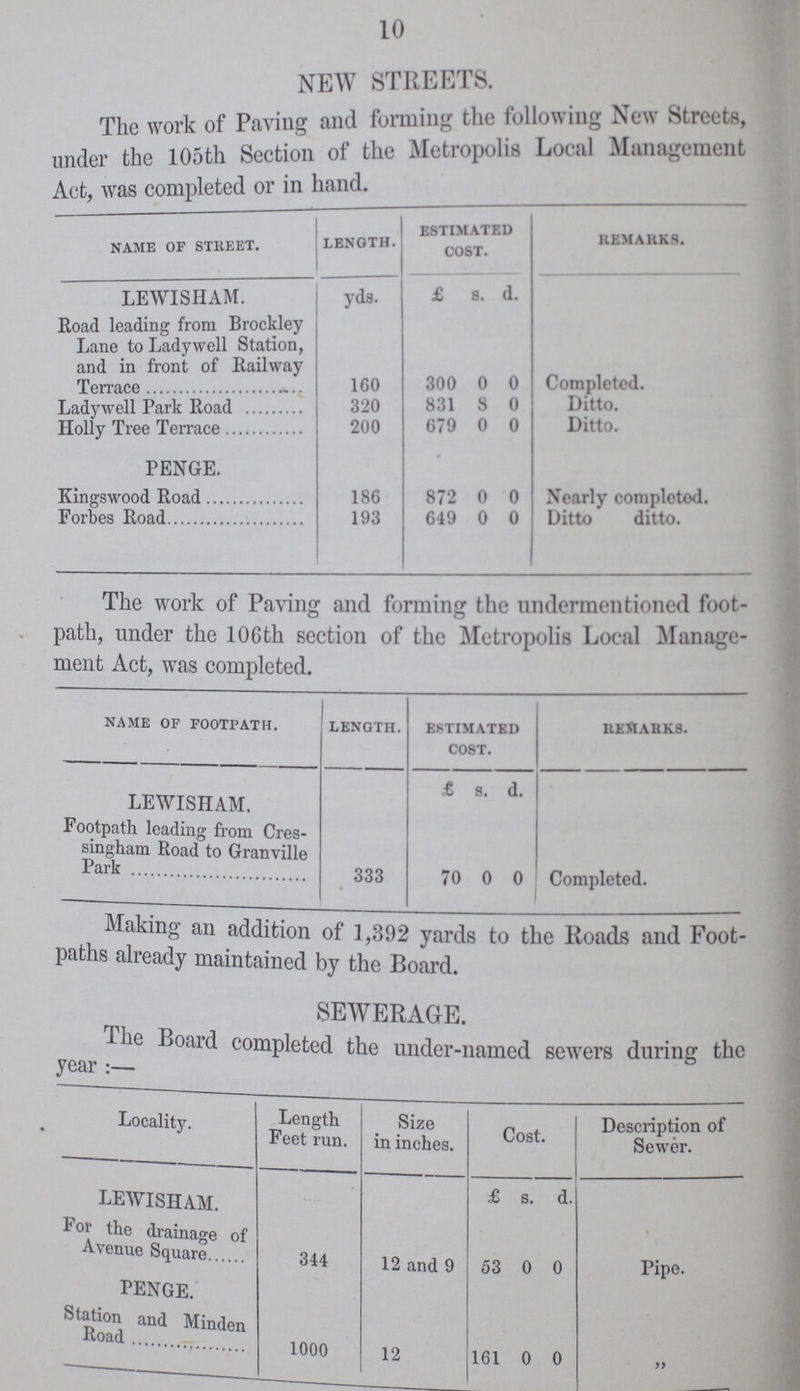 10 NEW STREETS. The work of Paving and forming the following New Streets, under the 105th Section of the Metropolis Local Management Act, was completed or in hand. name of street. length. estimated cost. REMARKS. LEWISHAM. yds. £ s. d. Road leading from Brockley Lane to Ladywell Station, and in front of Railway 160 300 0 0 Completed. Ladywell Park Road 320 831 8 0 Ditto. Holly Tree Terrace 200 679 0 0 Ditto. PENGE. Kingswood Road 186 872 0 0 Nearly completed. Forbes Road 193 649 0 0 Ditto ditto. The work of Paving and forming the undermentioned foot path, under the 106th section of the Metropolis Local Manage ment Act, was completed. name of footpath. length. estimated cost. REMARKS. £ s. d. LEWISHAM. Footpath leading from Cres singham Road to Granville Park 333 70 0 0 Completed. Making an addition of 1,392 yards to the Roads and Foot paths already maintained by the Board. SEWERAGE. The Board completed the under-named sewers during the year:— Locality. Length Feet run. Size in inches. Cost. Description of Sewer. LEWISHAM. £ s. d. For the drainage of Avenue Square 344 12 and 9 53 0 0 Pipe. PENGE. Station and Minden Road 1000 12 161 0 0 „