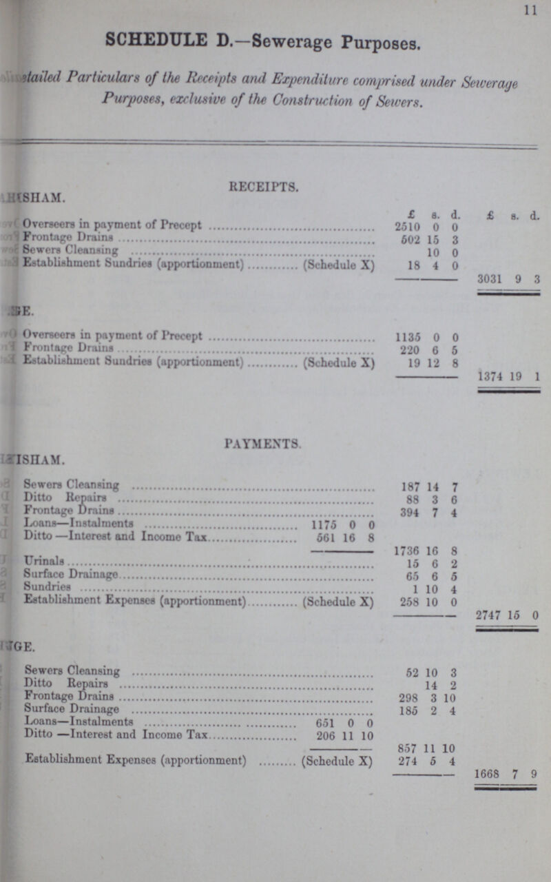 11 SCHEDULE D.—Sewerage Purposes. ???ailed Particulars of the Receipts and Expenditure comprised under Sewerage Purposes, exclusive of the Construction of Sewers. RECEIPTS. ???SHAM. £ s. d. £ s. d. Overseers in payment of Precept 2510 0 0 Frontage Drains 502 15 3 Sewers Cleansing 10 0 Establishment Sundries (apportionment) (Schedule X) 18 4 0 3031 9 3 ???SE. Overseers in payment of Precept 1135 0 0 Frontage Drains 220 6 5 Establishment Sundries (apportionment) (Schedule X) 19 12 8 1374 19 1 PAYMENTS ???ISHAM. Sewers Cleansing 187 14 7 Ditto Repairs 88 3 6 Frontage Drains 394 7 4 Loans—Instalments 1175 0 0 Ditto—Interest and Income Tax 561 16 8 1736 16 8 Urinals 15 6 2 Surface Drainage 65 6 5 Sundries 1 10 4 Establishment Expenses apportionment (Schedule X) 258 10 0 2747 15 0 ???GE. Sewers Cleansing 52 10 3 Ditto Repairs 14 2 Frontage Drains 298 3 10 Surface Drainage 185 2 4 Loans—Instalments 651 0 0 Ditto —Interest and Income Tax 206 11 10 857 11 10 Establishment Expenses (apportionment)(Schedule X) 274 5 4 1668 7 9