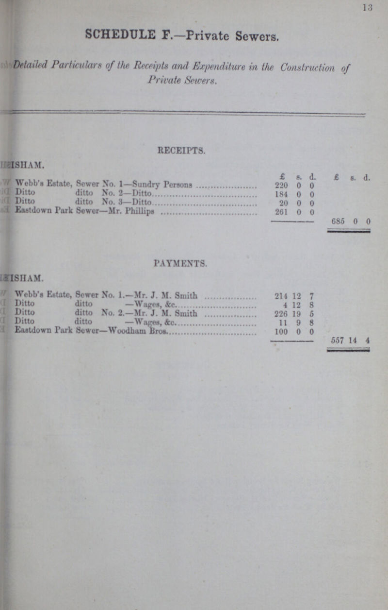 13 SCHEDULE F.—Private Sewers. Detailed Particulars of the Receipts and Expenditure in the Construction of Private Sewers. RECEIPTS. ???SHAM. £ s. d. £ s. d. Webb's Estate. Sower No. 1— Sundry Persons 220 0 0 Ditto ditto No. 2—Ditto 184 0 0 Ditto ditto No.3 Ditto 20 0 0 Eastdown Park Sower—Mr. Phillips 261 0 0 685 0 0 PAYMENTS. ???SHAM. Webb's Estate, Sewer No. 1.—Mr. J. M. Smith 214 12 7 Ditto ditto —Wages, &c. 4 12 8 Ditto ditto No.2.— Mr. J. M. Smith 226 19 6 Ditto ditto —Wages, &c. 11 9 8 Eastdown Park Sewer—Woodham Bros 100 0 0 557 14 4