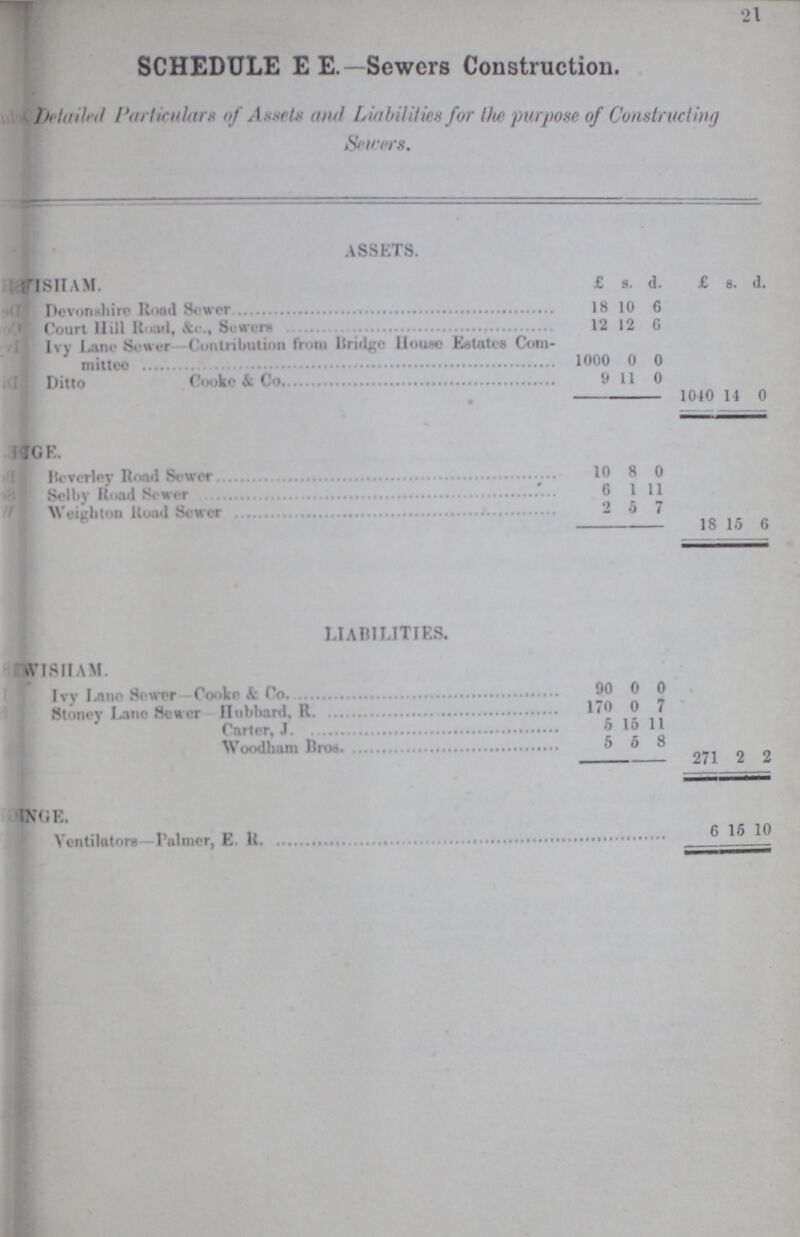 21 SCHEDULE E E.—Sewers Construction. Detailed Particulars of Assets and Liabilities for the purpose of Constructing Sewers. ASSETS. LEWISHAM. £ s. d. £ s. d. Devonshire Road Sewer 18 10 6 Court Hill Road, &c., Sowers 12 12 6 Ivy Lane Sewer-Contribution from liridge Houw Estates Com mittee 1000 0 0 Ditto Cooke & Co 9 11 0 1040 14 0 PENGE. Beverley Road Sewer 10 8 0 Selby Road Sewer 6 1 11 Weighton Road Sewer 2 5 7 18 15 6 LIABILITIES. LEWISHAM. Ivy Lane Sewer-Cooke & Co. 90 0 0 Stoney Lane Sewer-Hubbard, R 170 0 7 Carter, J. 5 15 11 Woodham Bros. 5 5 8 271 2 2 PENGE. Ventilators-Palmer, E. R. 6 15 10