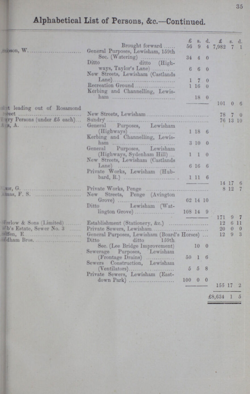 35 Alphabetical List of Persons, &c.—Continued. £ s. d. £ s. d. Brought forward 56 9 4 7,982 7 1 ???son, W General Purposes, Lewisham, 159th Sec. (Watering) 34 4 0 Ditto ditto (High ways, Taylor's Lane) 6 6 0 New Streets, Lewisham (Castlands Lane) 1 7 0 Recreation Ground 1 16 0 Kcrbing and Channelling, Lewis ham 18 0 101 0 6 ???t leading out of Rosamond Street New Streets, Lewisham 78 7 0 ???ry Persons (under £5 each) . SundrV 76 13 10 ???s. A General Purposes, Lewisham (Highways' 1 18 6 Kerbing and Channelling, Lewis ham 3 10 0 General Purposes, Lewisham (Highways, Sydenham Hill). 1 1 0 New Streets, Lewisham (Castlands Lane) .. 6 16 6 Private Works, Lewisham (Hub bard, R.) 1 11 6 14 17 6 ???or, G Private Works, Penge 8 12 7 ???mas, F. S New Streets, l'enge (Avington Grove) 62 14 0 I>itto lewisham (Wat lingtoa Grove) 108 14 9 171 9 7 ???erlow & Sons (limited) Establishment (Stationery, See.) 12 6 11 ???b's Estate, Sewer No. 3 Private Sewers, lewisham 20 0 0 ???ffen, E Gi-neral Purposes. Lewisham (Board's Horses) 12 9 3 ???dham Bros Ditto ditto 159th Sec. (Ix»e Bridge Improvement) 10 0 Sewerage Purposes, Lewisham (Frontage Drains) 50 1 6 Sewers Construction, Lewisham (Ventilators) 5 5 8 Private Sewers, Lewisham (East down Park) 100 0 0 155 17 2 £8,634 1 5