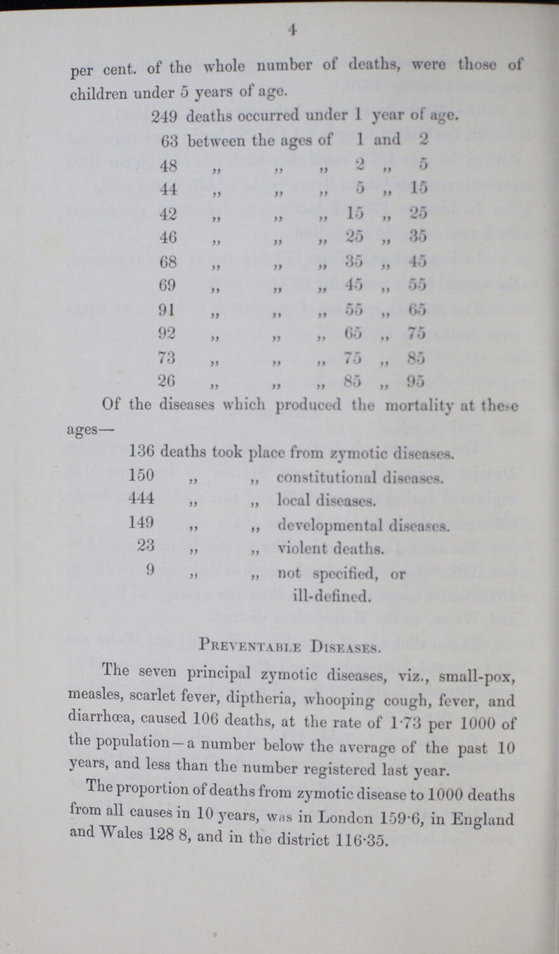 4 per cent, of the whole number of deaths, were tnese of children under 5 years of age. 249 deaths occurred under 1 year of age. 63 between the ages of 1 and 2 48 ,, ,, ,, 2 ,, 5 44 „ ,, ,, 5 ,, 15 42 „ „ ,, 15 ,, 25 46 „ „ ,, 25 ,, 35 68 ,, ,, ,, 35 ,, 45 69 „ ,, ,, 45 ,, 55 91 „ „ „ 55 ,, 65 92 „ „ ,, 65 „ 75 73 „ „ ,, 75 „ 85 26 „ „ „ 85 „ 95 Of the diseases which produced the mortality at thease ages— 136 deaths took place from zymotic diseases. 150 „ „ constitutional diseases. 444 „ „ local diseases. 149 ,, ,, developmental diseases. 23 „ „ violent deaths. 9 „ „ not specified, or ill-defined. Preventable Diseases. The seven principal zymotic diseases, viz., small-pox, measles, scarlet fever, diptheria, whooping cough, fever, and diarrhoea, caused 106 deaths, at the rate of 173 per 1000 of the population —a number below the average of the past 10 years, and less than the number registered last year. The proportion of deaths from zymotic disease to 1000 deaths from all causes in 10 years, was in London 159.6, in England and Wales 128 8, and in the district 116.35.