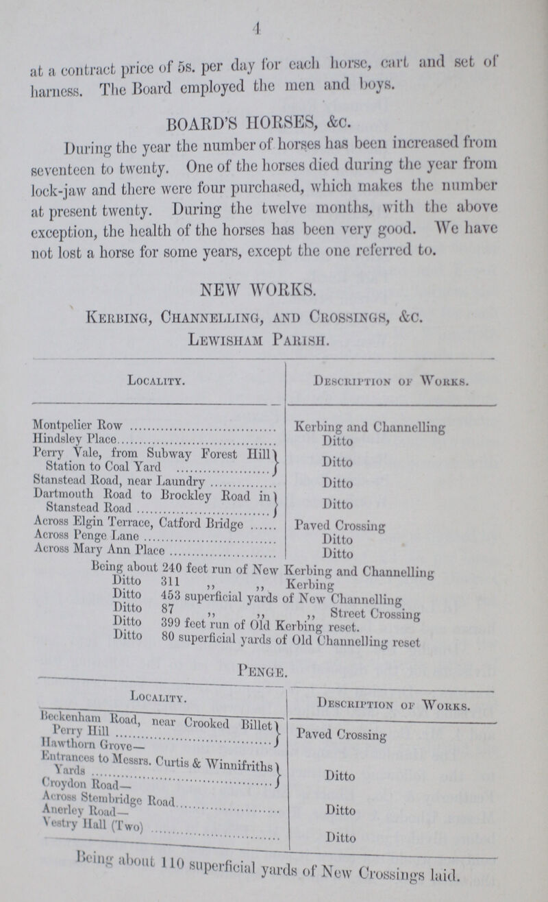 4 at a contract price of 5s. per day lor each horse, cart and set of harness. The Board employed the men and boys. BOARD'S HORSES, &c. During the year the number of horses has been increased from seventeen to twenty. One of the horses died during the year from lock-jaw and there were four purchased, which makes the number at present twenty. During the twelve months, with the above exception, the health of the horses has been very good. We have not lost a horse for some years, except the one referred to. NEW WORKS. Kerbing, Channelling, and Crossings, &c. Lewisham Parish. Locality. Description of Works. Montpelicr Row Kerbing and Channelling llindsley place Ditto Perry Yale, from Subway Forest Hill Station to Coal Yard Ditto Stanstcad Road, near Laundry Ditto Dartmouth Road to Brockley Road in Stanstcad Road Ditto Across Elgin Terrace, Catford Bridge Paved Crossing Across Penge Lane Ditto Across Mary Ann Place Ditto Being about 240 feet run of New Kerbing and Channelling Ditto 311 „ „ Kerbing Ditto 453 superficial yards of New Channelling Ditto 87 „ „ „ Street Crossing Ditto 399 feet run of Old Kerbing reset Ditto 80 superficial yards of Old Channelling reset Penge. Locality. Description op Works. Beckenham Road, near Crooked Billet Perry Hill Paved Crossing Hawthorn Grove— Entrances to Messrs. Curtis & Winnifriths Yards Ditto Croydon Road— Across Stembridge Road Anerley Road- Ditto Vestry Hall (Two) Ditto Being about 110 superficial yards of New Crossings laid.