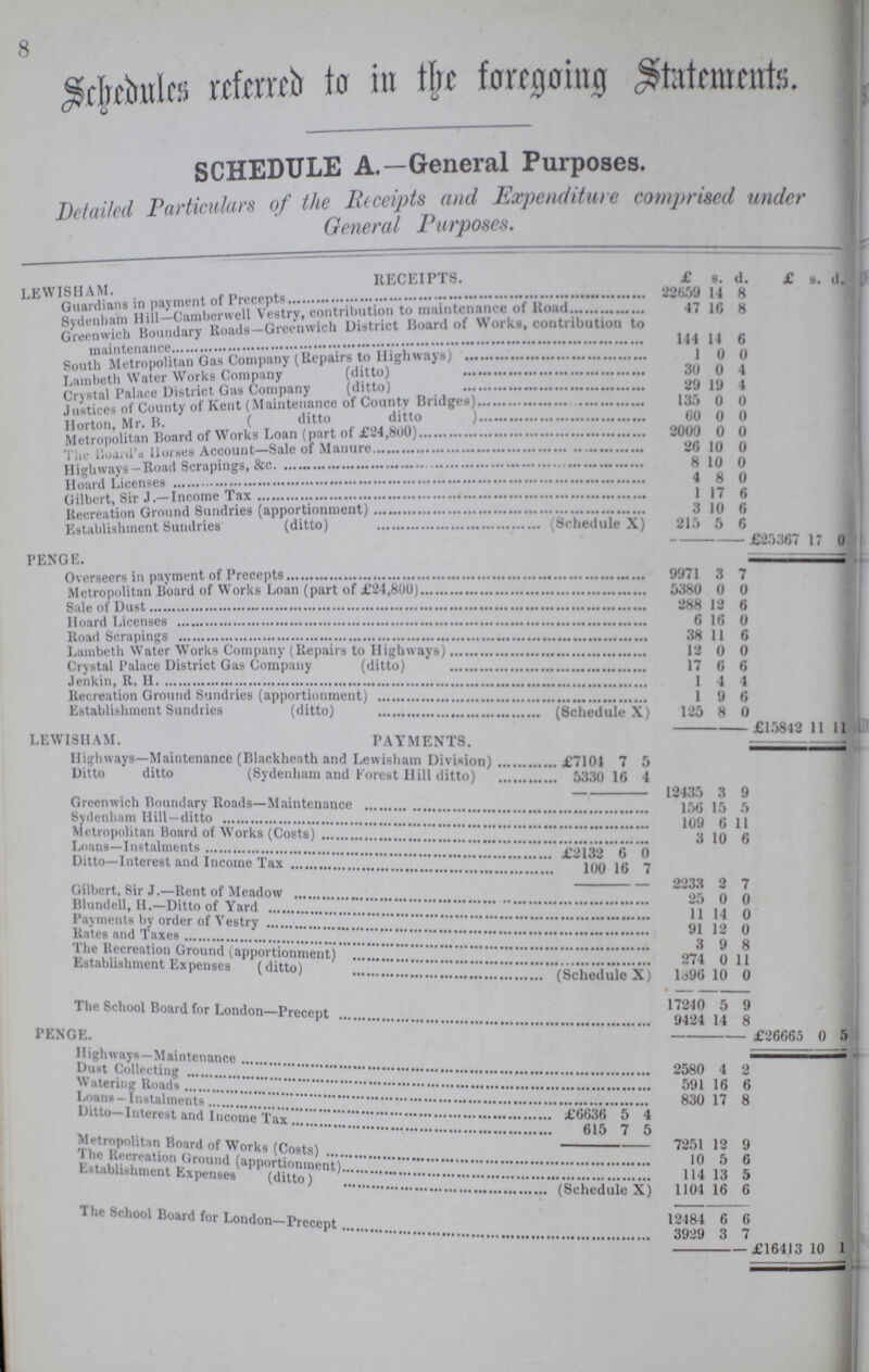 8 Schedules referred to in the foregoing Statements. SCHEDULE A.—General Purposes. Detailed Particulars of the Receipts and Expenditure comprised under General Purposes. LEWISHAM. RECEIPT8. £ s. d. £ s. d. Guardians in payment of Precepts 22659 11 8 Sydenham Hill-Camberwell Vestry, Contribution to maintenance of Road 47 16 8 Greenwich Boundary Roads Roads—Greenwich District Board of Works, contribution to maintenance 144 14 6 South Metropolitan Gas Company (Repairs to Highways) 1 0 0 Lambeth water Works Company (ditto) 30 0 4 Crystal Palace District gas Company (Ditto) 29 19 4 Justices of County of kent(Maintenace of County Bridges) 135 0 0 Horton, Mr. B. 60 0 0 Metropolitan Board of Works Loan(part of £24800) 2000 n 0 The Board's Horses Account-Sale of Manure 26 10 ft Highways-road Scrapings, &c. 8 10 ft Hoard Licenses 4 8 0 Gilbert, Sir J.-Income Tax 1 17 6 Recreation Ground Sundries (apportionment) 3 10 ft Establishment Sundries (ditto) 215 5 6 PENGE 625387 17 0 Overseers in payment of Precepts 9971 3 7 Metropolitan Board of Works Loan(part of £24800) 5380 0 0 Sale of Dust 288 12 6 Hoard Licenses 6 16 0 Road Scrapings 38 11 6 Lambeth Water Works Company (Repairs to Highways) 12 0 0 Crystal Palace District Gas Company (ditto) 17 6 6i Jenkin, R. H. 1 4 4 Recreation Ground Sundries (apportionment) 1 9 6 Establishment Sundries (ditto) (Schedule X) 125 8 0 11 LEWISHAM. PAYMENTS. £15842 11 Highways—Maintenance (Blackheath and Lewisham Division) £7101 7 5 Ditto ditto (Sydenham and Forest Hill ditto) 5330 16 4 12435 3 9 Greenwich Boundary Roads—Maintenance 156 15 5 Sydenham Hill —ditto 109 6 11 Metropolitan Hoard of Works (Costs) 3 10 6 Loans—Instalments £2132 6 0 Ditto—Interest and Income Tax 100 16 7 2233 2 7 Gilbert, Sir J.—Rent of Meadow 25 0 0 Blundell, H.—Ditto of Yard 11 14 0 Payments by order of Vestry 91 12 0 Rates and Taxes 3 9 8 The Recreation Ground (apportionment) 274 0 11 Establishment Expenses (ditto) l896 10 0 17240 5 s The School Board for London-Precept 9424 14 8 PENGE. £26665 0 5 Highways-Maintenance 2580 4 2 Dust Collecting 591 16 6 Watering Roads 830 17 8 Loans — Instalments £6636 5 4 Ditto-Interest and Income Tax 615 7 5 7251 12 9 Metropolitan Board of Works (Costs) 10 5 6 The Recreation Ground (apportionment) 114 13 5 Establishment Expenses (ditto) (Schedule X) 1104 16 6 12484 6 5 The School Board for London-Precept 3929 3 7 £16413 10 1