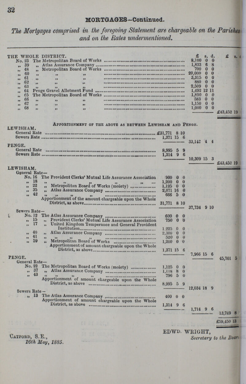 32 MORTGAGES—Continued. The Mortgages comprised in the foregoing Statement are chargeable on the Parishes and on the Rates undermentioned. THE WHOLE DISTRICT. £ s. d. £ s. d. No. 23 The Metropolitan Board of Works 8,100 0 0 „ 39 „ Atlas Assurance Company 1,833 6 8 „ 48 „ Metropolitan Board of Works 700 0 0 „ 60 „ „ „ „ 20,000 0 0 „ 61 „ „ „ „ 3,315 0 0 „ 62 „ „ „ 880 0 0 „ 63„ „ „ „ 2,509 0 0 „ 64 Penge Gravel Allotment Fund 1,492 12 11 „ 65 The Metropolitan Board of Works 1,890 0 0 „ 66 „ „ „ 583 0 0 „ 67 „ „ „ 1,150 0 0 „ 68 „ „ „ 1,000 0 0 £43,452 19 ??? Apportionment of the above as between Lewisham and Penge. LEWISHAM. General Rate £31,771 8 10 Sewers Rate 1,371 15 6 33,112 4 4 PENGE. General Rate 8,995 5 9 Sewers Rate 1,314 9 6 10,309 15 3 £43,452 19 LEWISHAM. General Rate— No. 16 The Provident Clerks' Mutual Life Assurance Association 900 0 0 „ 18 „ „ „ „ 1,200 0 0 „ 22 „ Metropolitan Board of Works (moiety) 1,125 0 0 „ 35 „ Atlas Assurance Company 2,071 „ 42 „ „ „ „ 666 5 0 Apportionment of the amount chargeable upon the Whole District, as above 31,771 8 10 37,734 9 10 Sewers Rate— No. 12 The Atlas Assurance Company 600 0 0 „ 15 „ Provident Clerks Mutual Life Assurance Association 750 0 0 „ 17 „ United Kingdom Temperance and General Provident Institution 1,225 0 0 „ 40 „ Atlas Assurance Company 2,300 0 0 „ 41 „ „ „ „ 520 0 0 „ 59 „ Metropolitan Board of Works 1,200 0 0 Apportionment of amount chargeable upon the Whole District, as above 1,371 15 6 7,966 15 6 PENGE. 45,701 5 General Rate- No. 22 The Metropolitan Board of Works (moiety) 1,125 0 0 „ 37 „ Atlas Assurance Company 1,118 8 0 „ 43 „ „ „ 796 5 0 Apportionment of amount chargeable upon the Whole District, as above 8,995 5 9 12,034 18 9 Sewers Rate — „ 13 The Atlas Assurance Company 400 0 0 Apportionment of amount chargeable upon the Whole District, as above 1,314 9 6 1,714 9 6 13,749 8 „ £59,450 13 „ Catford, S.E., 16th May, 1885. EDWD. WRIGHT, Secretary to the Boa???